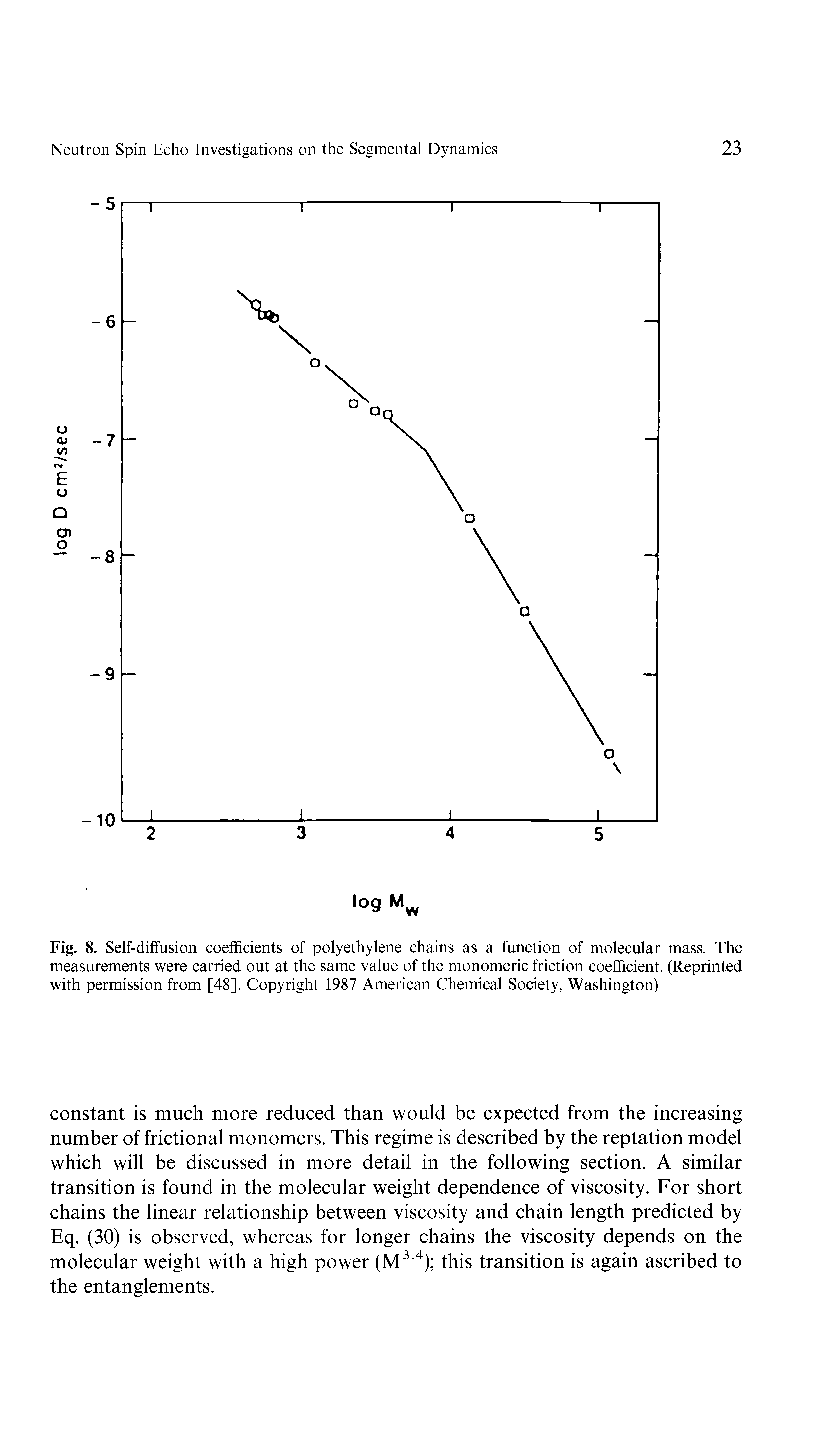 Fig. 8. Self-diffusion coefficients of polyethylene chains as a function of molecular mass. The measurements were carried out at the same value of the monomeric friction coefficient. (Reprinted with permission from [48]. Copyright 1987 American Chemical Society, Washington)...