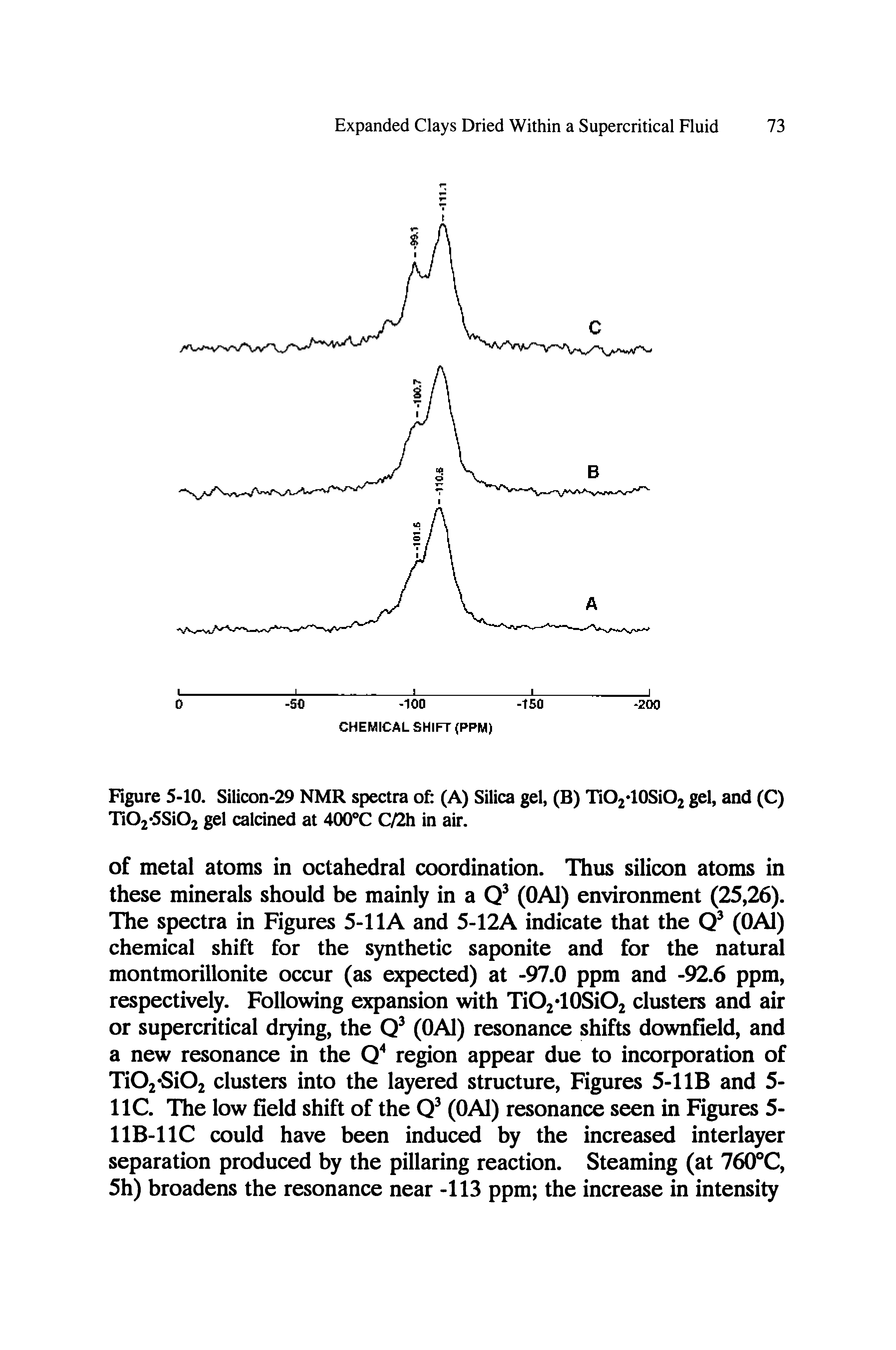 Figure 5-10. Silicon-29 NMR spectra of (A) Silica gel, (B) TiO2 10SiO2 gel, and (C) Ti02 5Si02 gel calcined at 400 C C/2h in air.