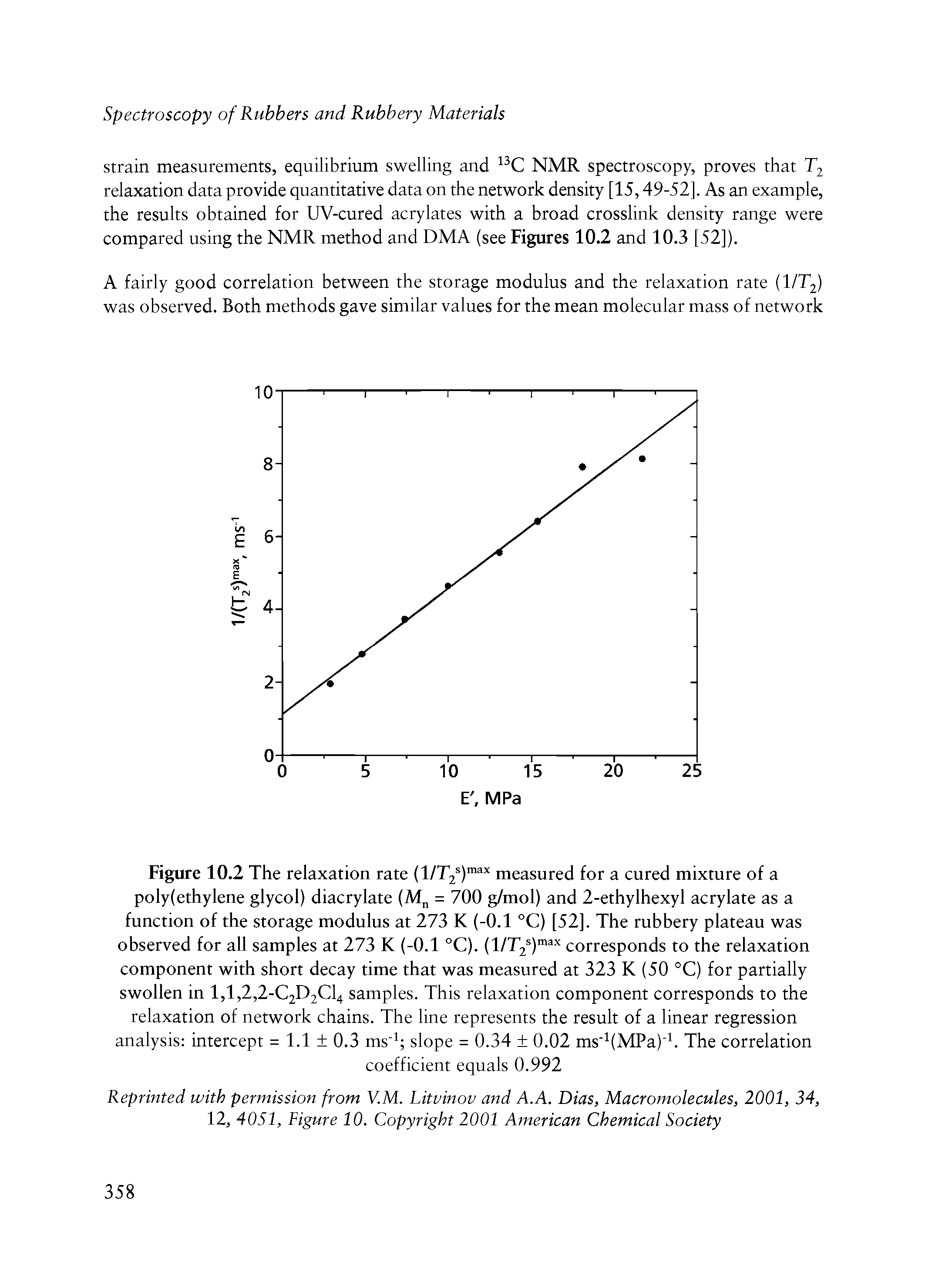 Figure 10.2 The relaxation rate (1/T2s)max measured for a cured mixture of a poly(ethylene glycol) diacrylate (Mn = 700 g/mol) and 2-ethylhexyl acrylate as a function of the storage modulus at 273 K (-0.1 °C) [52]. The rubbery plateau was observed for all samples at 273 K (-0.1 °C). (1/T2s)max corresponds to the relaxation component with short decay time that was measured at 323 K (50 °C) for partially swollen in 1,1,2,2-C2D2C14 samples. This relaxation component corresponds to the relaxation of network chains. The line represents the result of a linear regression analysis intercept = 1.1 0.3 ms-1 slope = 0.34 0.02 ms MPa)"1. The correlation...