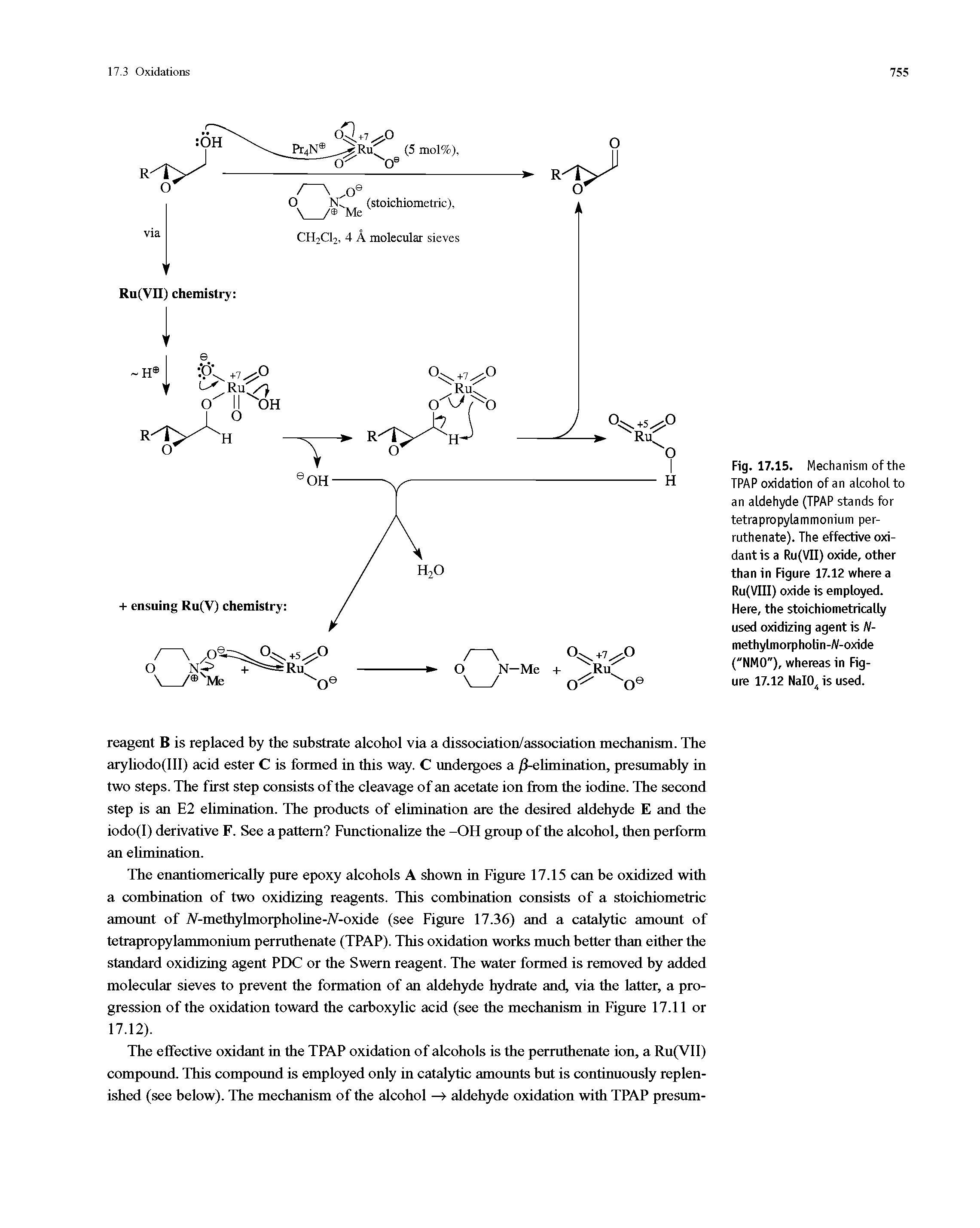 Fig. 17.15. Mechanism of the TPAP oxidation of an atcohot to an aldehyde (TPAP stands for tetrapropylammonium per-ruthenate). The effective oxidant is a Ru(VII) oxide, other than in Figure 17.12 where a Ru(VIII) oxide is employed. Here, the stoichiometrically used oxidizing agent is N-methylmorpholin-/V-oxide ("NMO"), whereas in Figure 17.12 NaI04 is used.