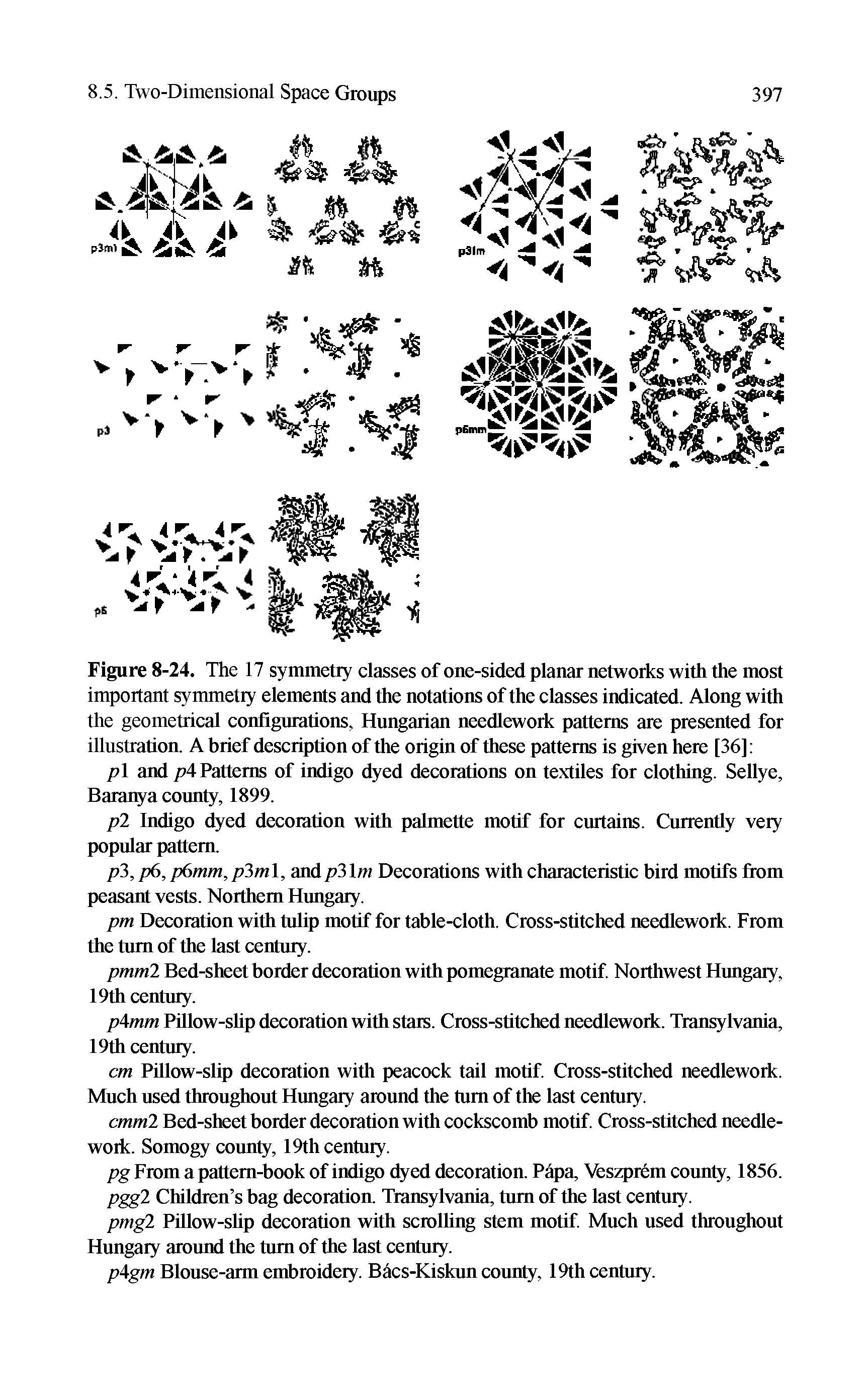Figure 8-24. The 17 symmetry classes of one-sided planar networks with the most important symmetry elements and the notations of the classes indicated. Along with the geometrical configurations, Hungarian needlework patterns are presented for illustration. A brief description of the origin of these patterns is given here [36] ...