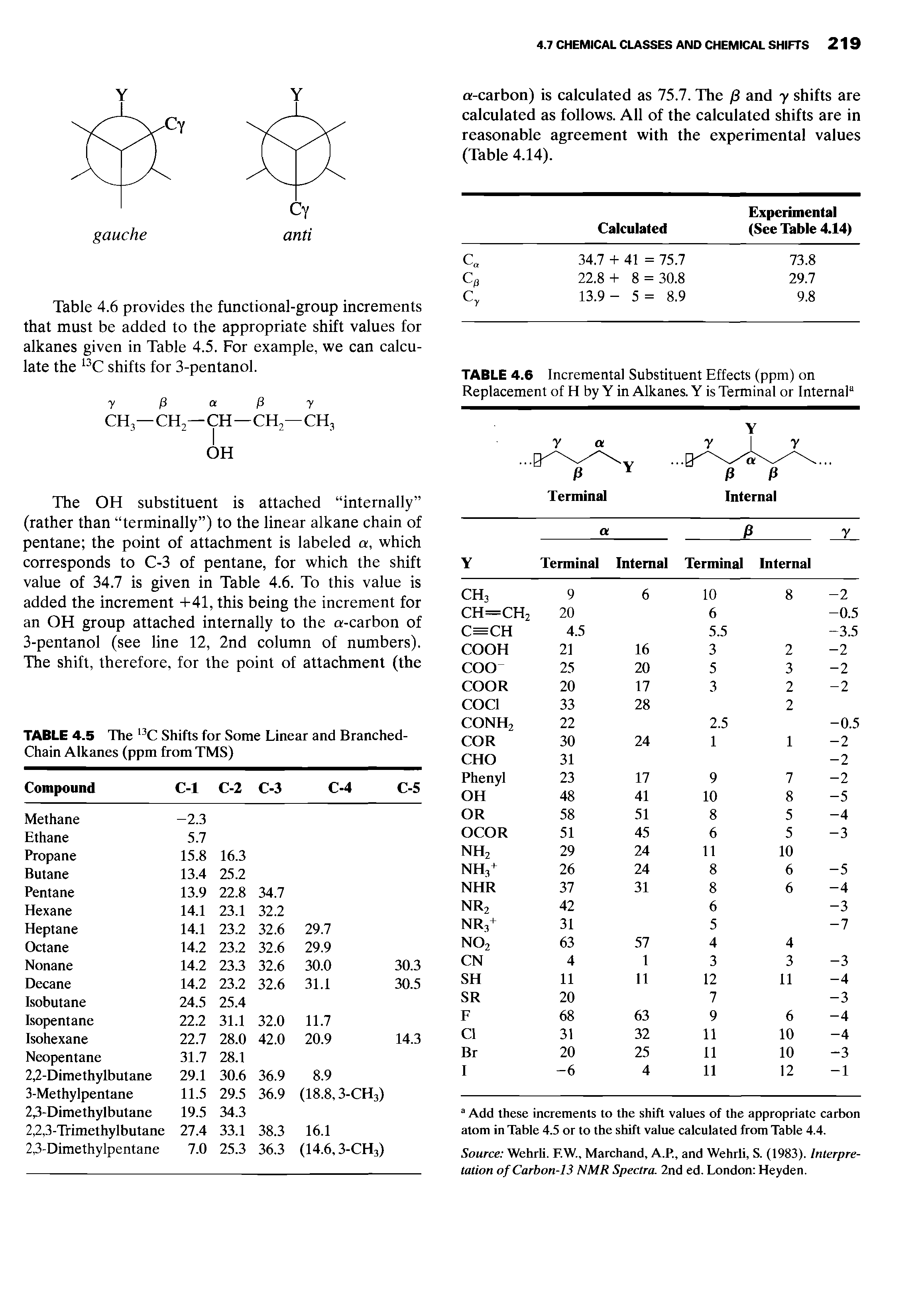 Table 4.6 provides the functional-group increments that must be added to the appropriate shift values for alkanes given in Table 4.5. For example, we can calculate the 13C shifts for 3-pentanol.