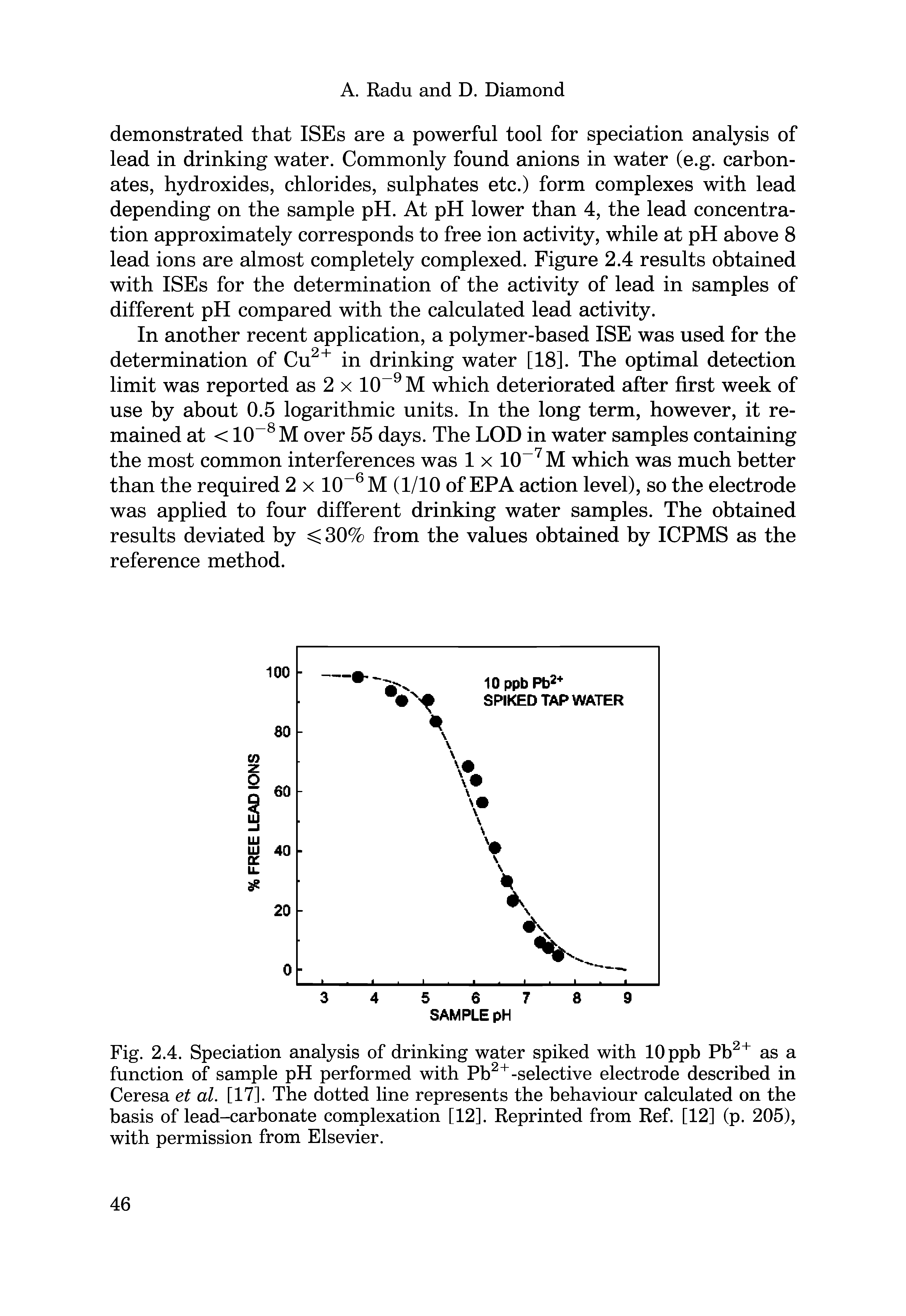 Fig. 2.4. Speciation analysis of drinking water spiked with 10 ppb Pb2+ as a function of sample pH performed with Pb2+-selective electrode described in Ceresa et al. [17]. The dotted line represents the behaviour calculated on the basis of lead-carbonate complexation [12]. Reprinted from Ref. [12] (p. 205), with permission from Elsevier.