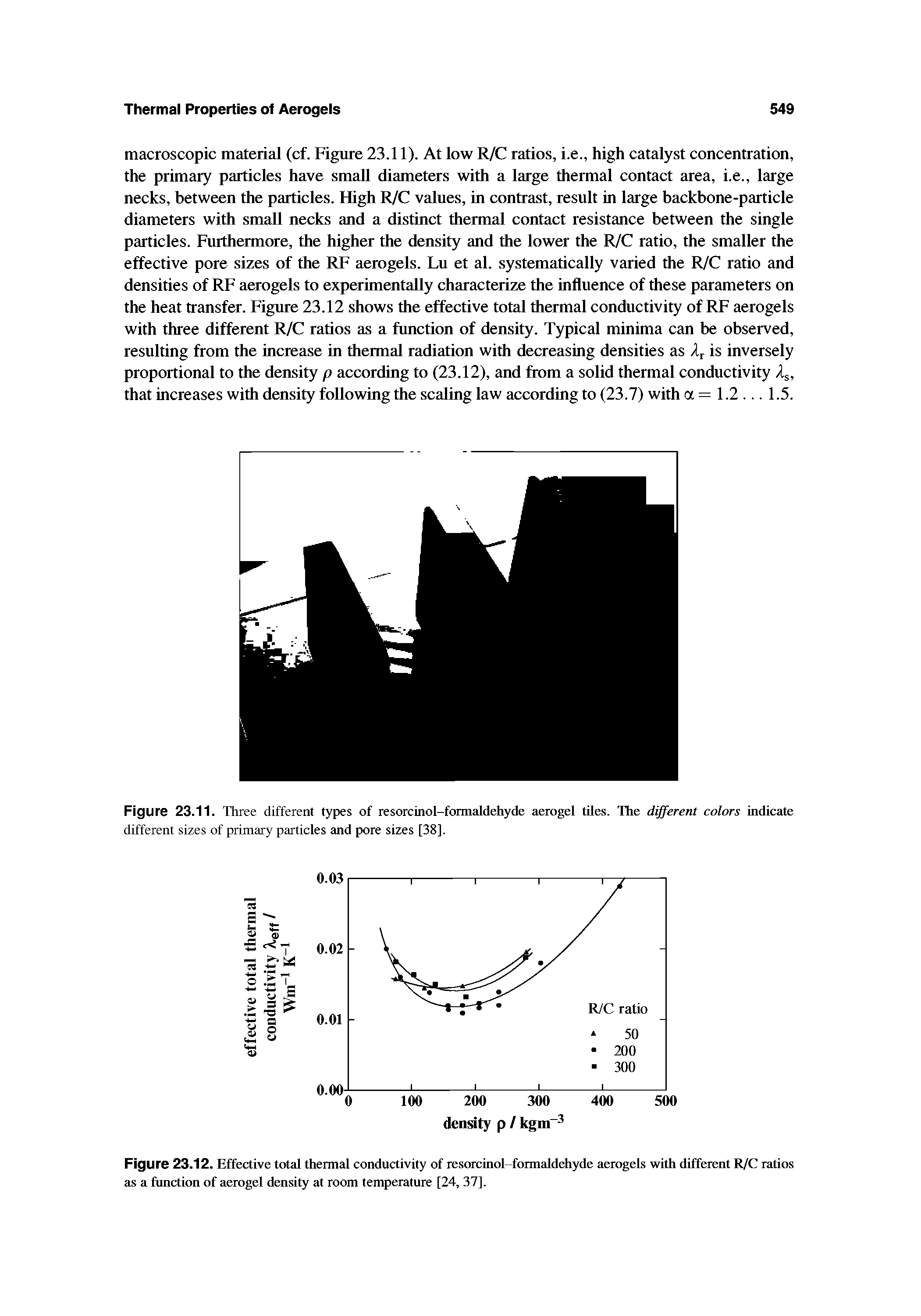 Figure 23.12. Effective total thermal conductivity of resorcinol-formaldehyde aerogels with different R/C ratios as a function of aerogel density at room temperature [24, 37].