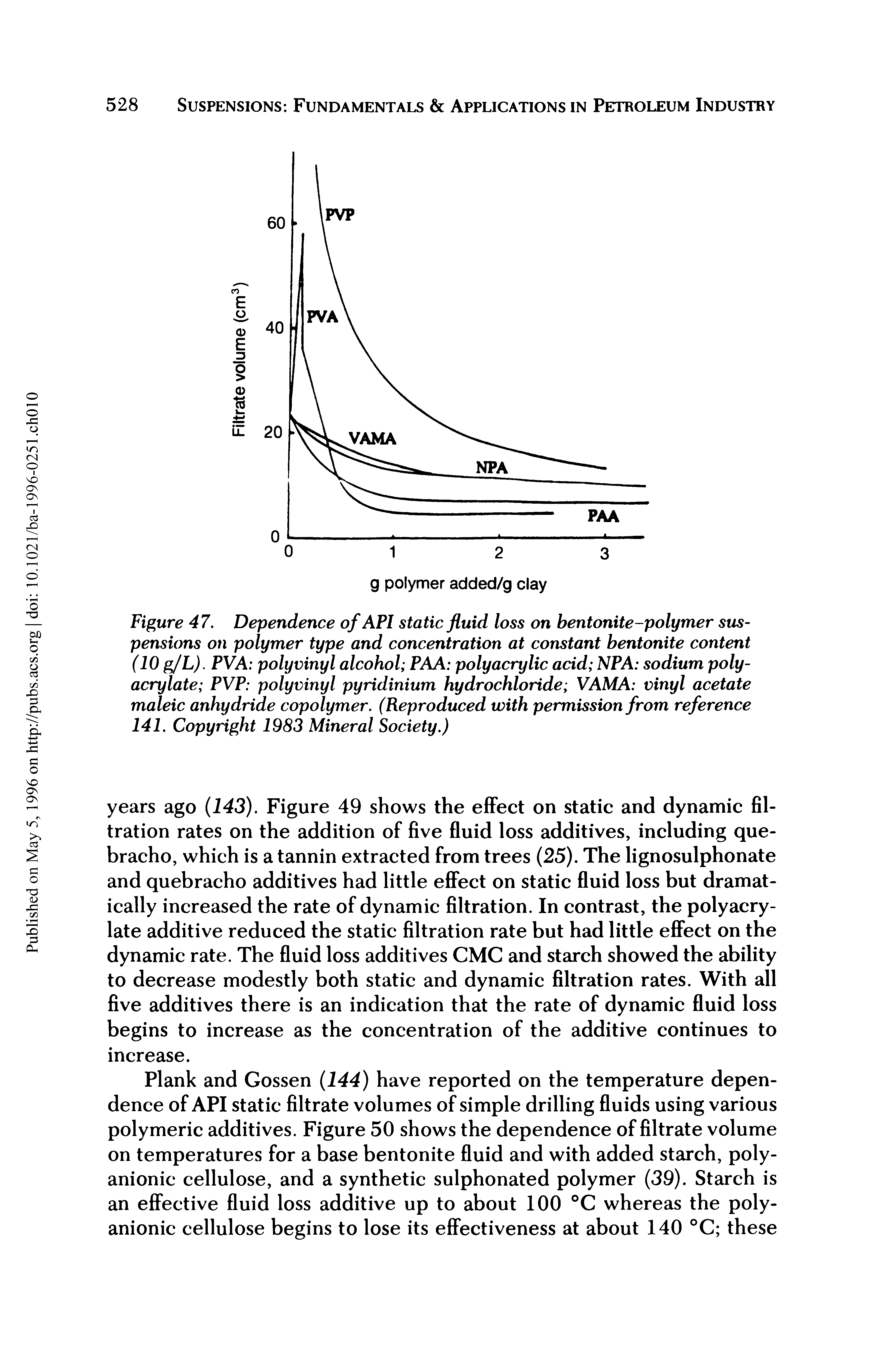 Figure 47. Dependence of API static fluid loss on bentonite-polymer suspensions on polymer type and concentration at constant bentonite content (10 g/L). PVA polyvinyl alcohol PAA polyacrylic acid NPA sodium polyacrylate PVP polyvinyl pyridinium hydrochloride VAMA vinyl acetate maleic anhydride copolymer. (Reproduced with permission from reference 141. Copyright 1983 Mineral Society.)...