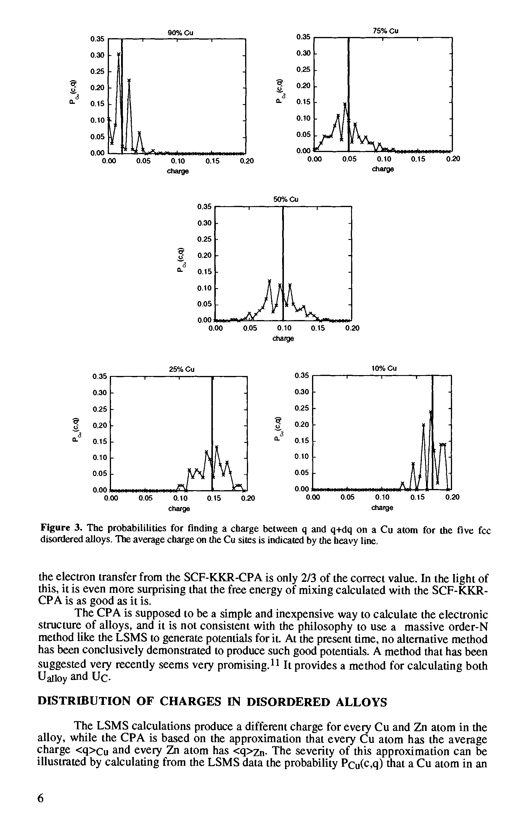 Figure 3. The probabililities for finding a charge between q and q+dq on a Cu atom for the five fee disordered alloys. The average charge on the Cu sites is indicated by the heavy line.