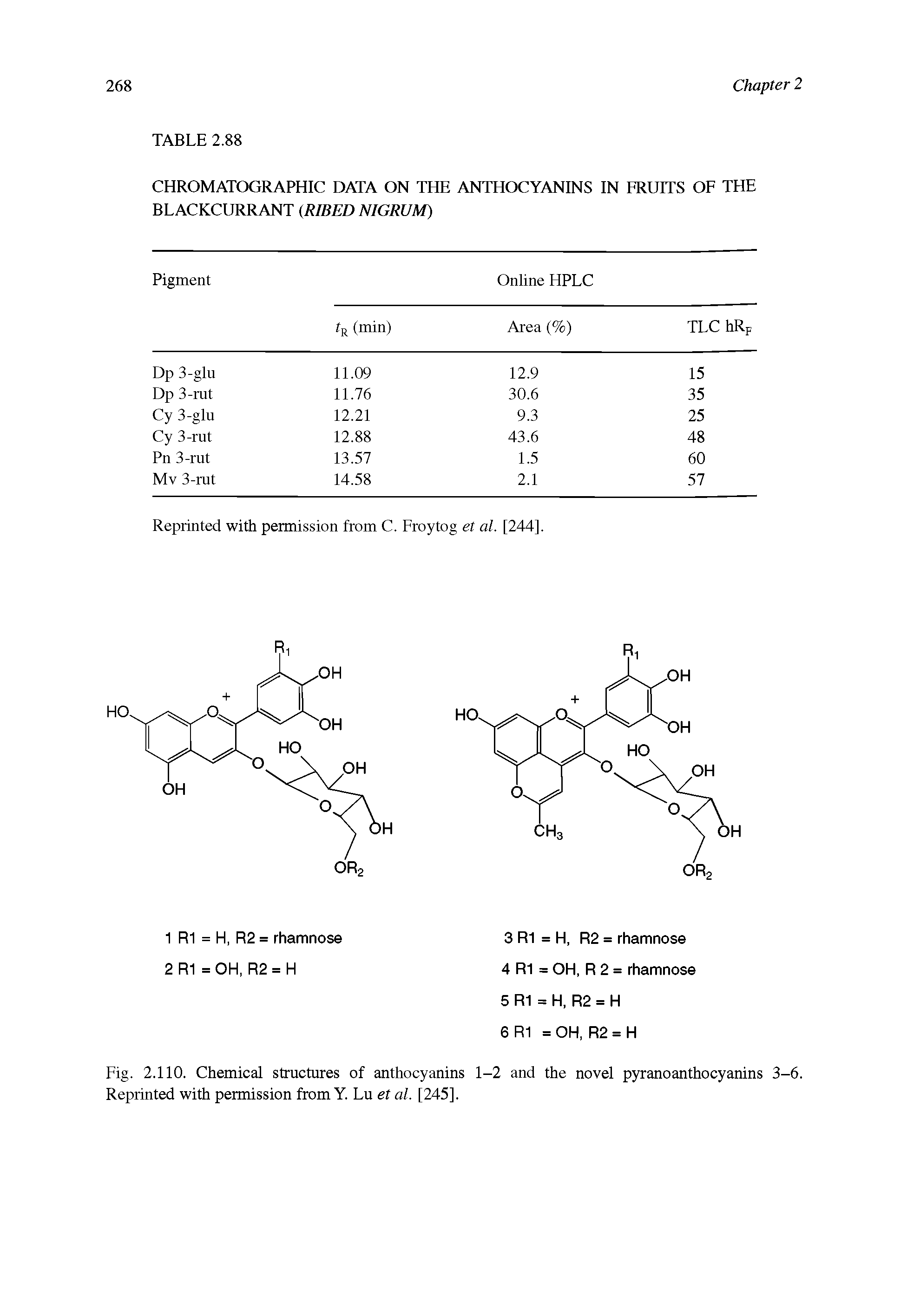 Fig. 2.110. Chemical structures of anthocyanins 1-2 and the novel pyranoanthocyanins 3-6. Reprinted with permission from Y. Lu et al. [245],...
