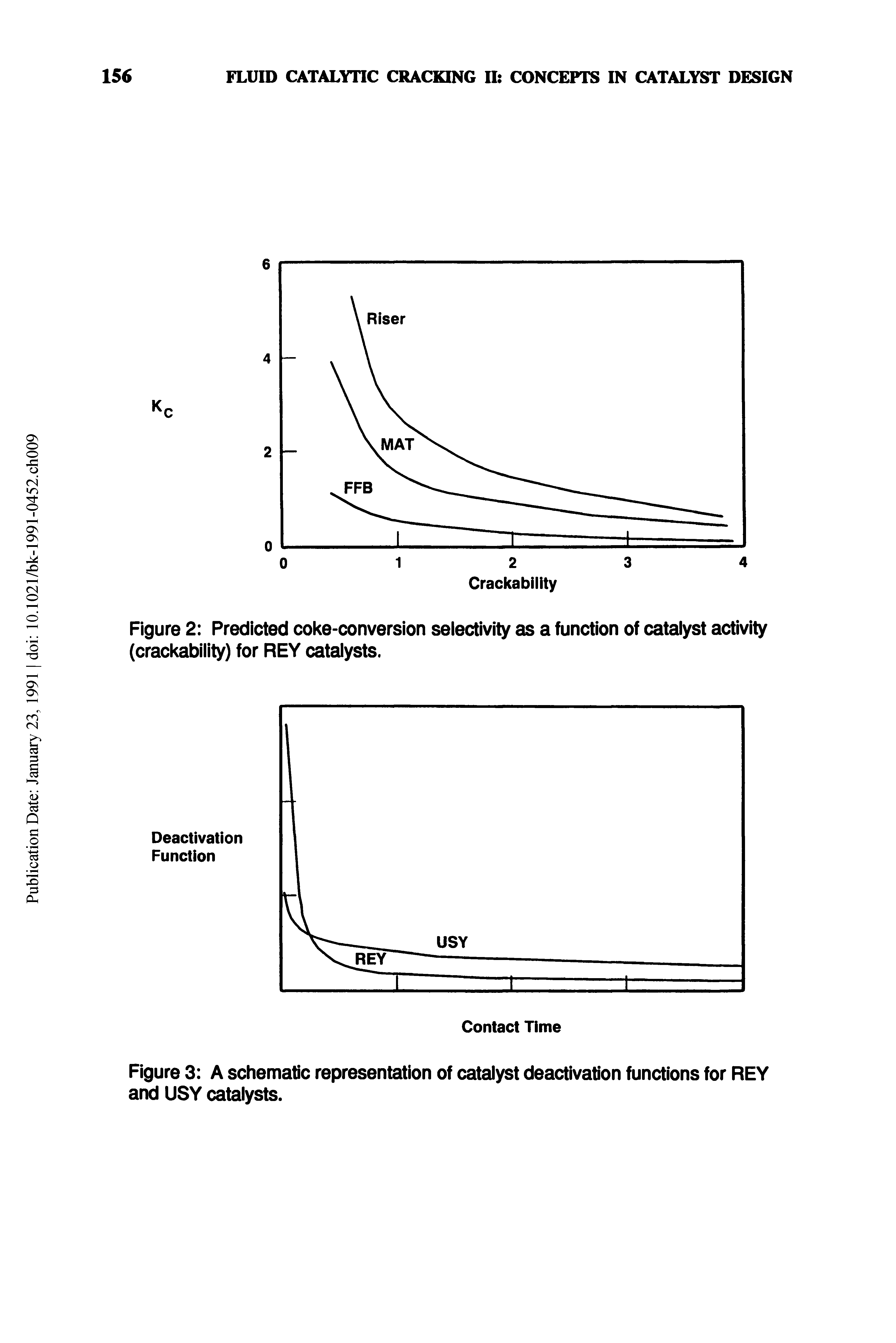 Figure 2 Predicted coke-conversion selectivity as a function of catalyst activity (crackability) for REY catalysts.