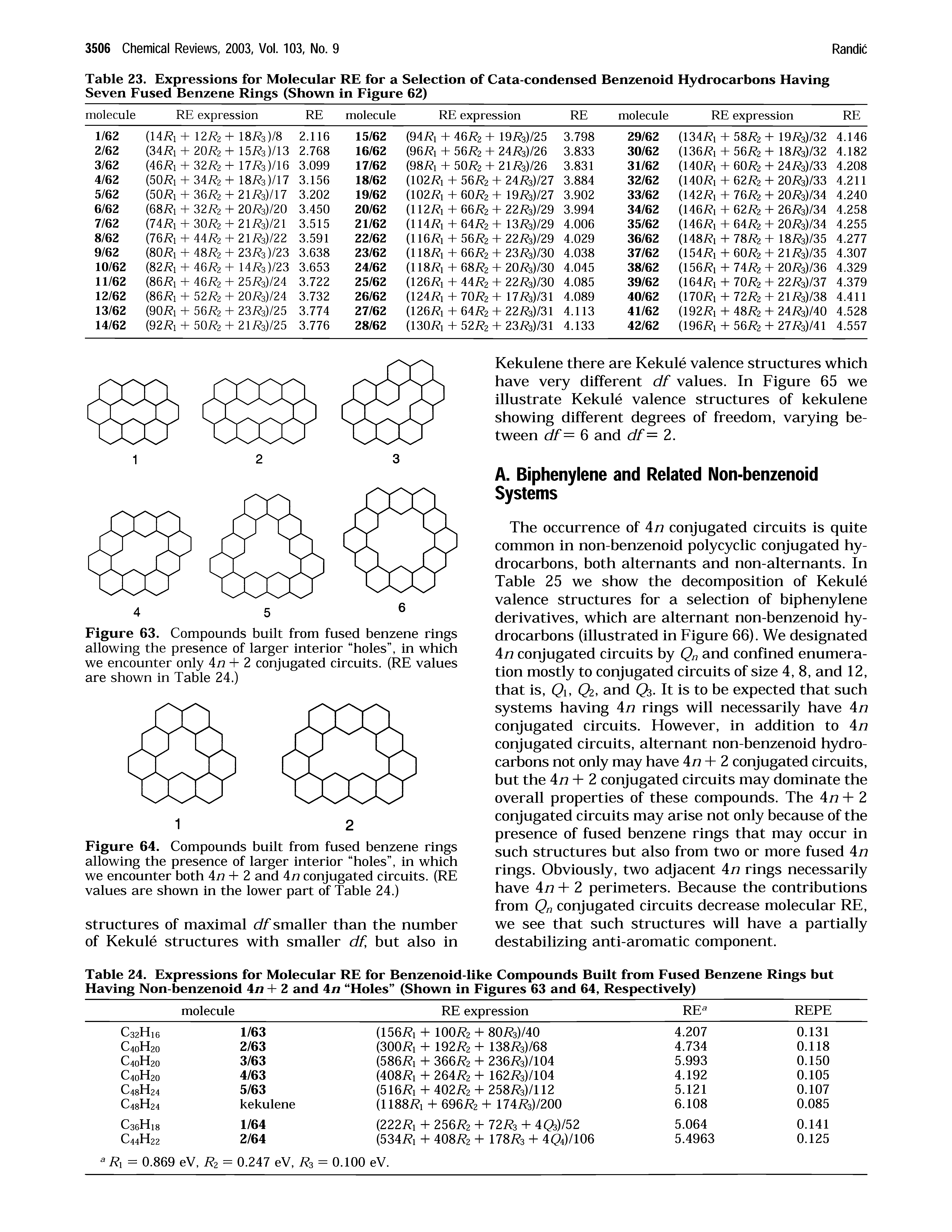 Table 23. Expressions for Molecular RE for a Selection of Cata-condensed Benzenoid Hydrocarbons Having Seven Fused Benzene Rings (Shown in Figure 62)...