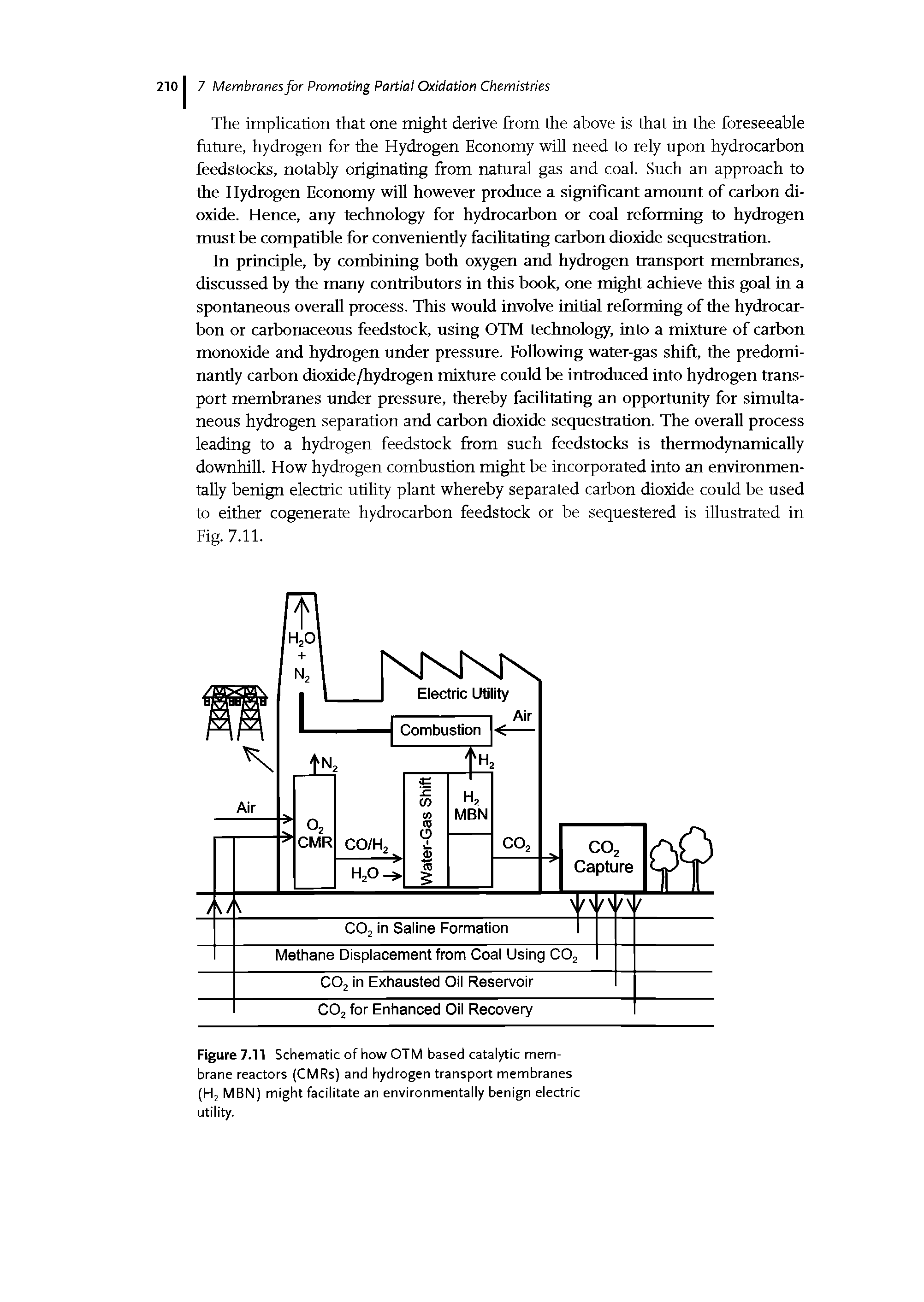 Figure 7.11 Schematic of how OTM based catalytic membrane reactors (CMRs) and hydrogen transport membranes (Hj MBN) might facilitate an environmentally benign electric utility.