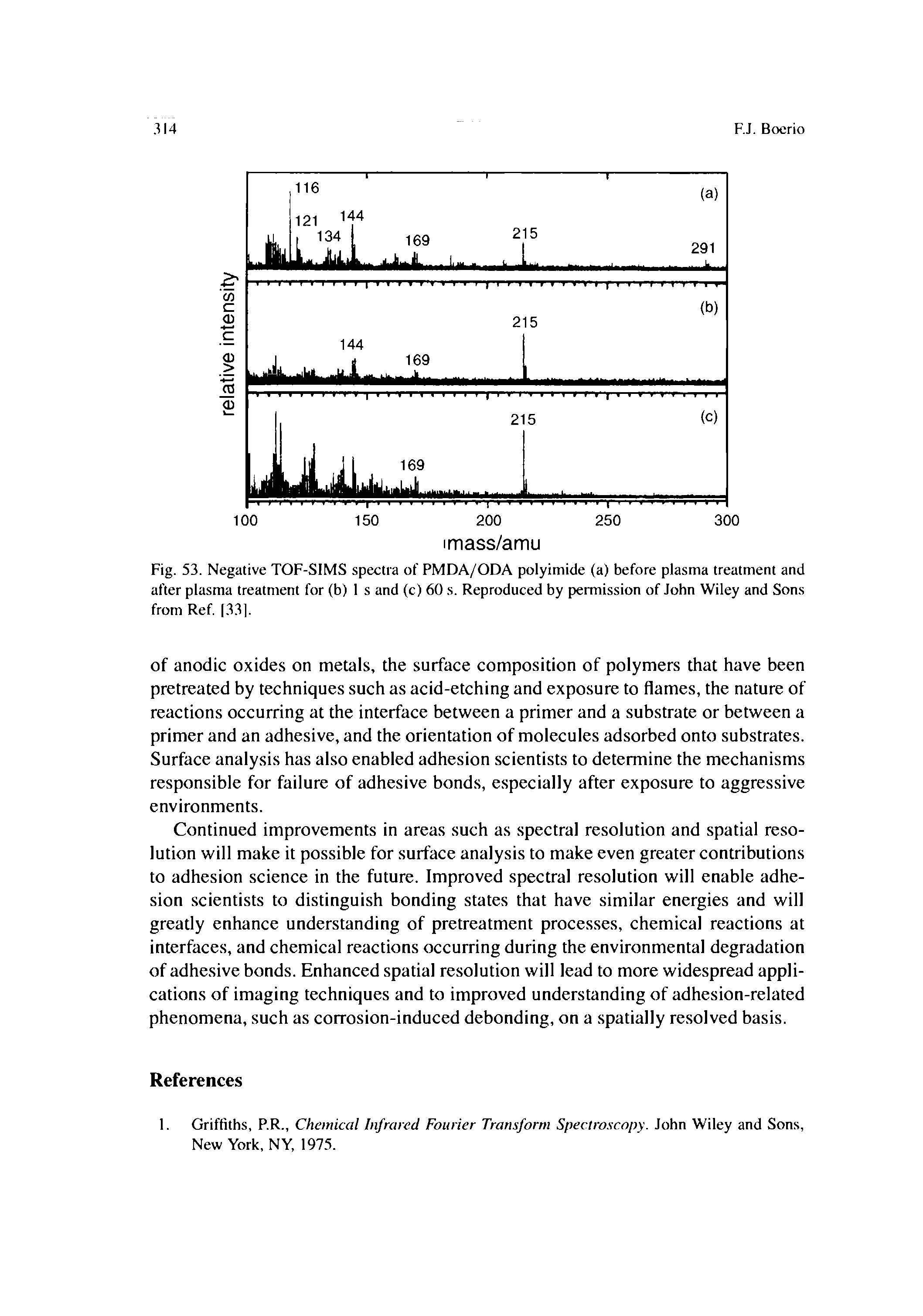 Fig. 53. Negative TOF-SIMS spectra of PMDA/ODA polyimide (a) before plasma treatment and after plasma treatment for (b) 1 s and (c) 60 s. Reproduced by permission of John Wiley and Sons from Ref. 33).