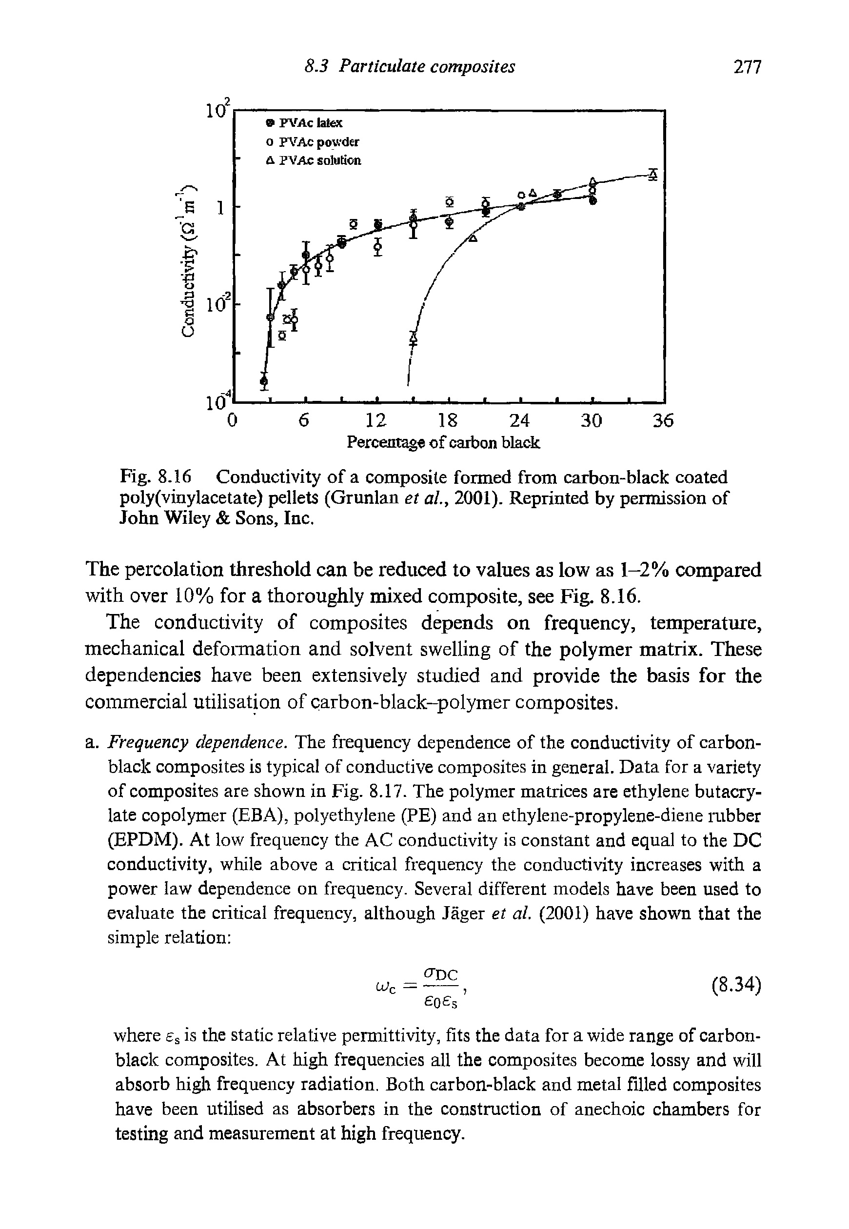 Fig. 8.16 Conductivity of a composite formed from carbon-black coated poly(vinylacetate) pellets (Grunlan et al., 2001). Reprinted by permission of John Wiley Sons, Inc.