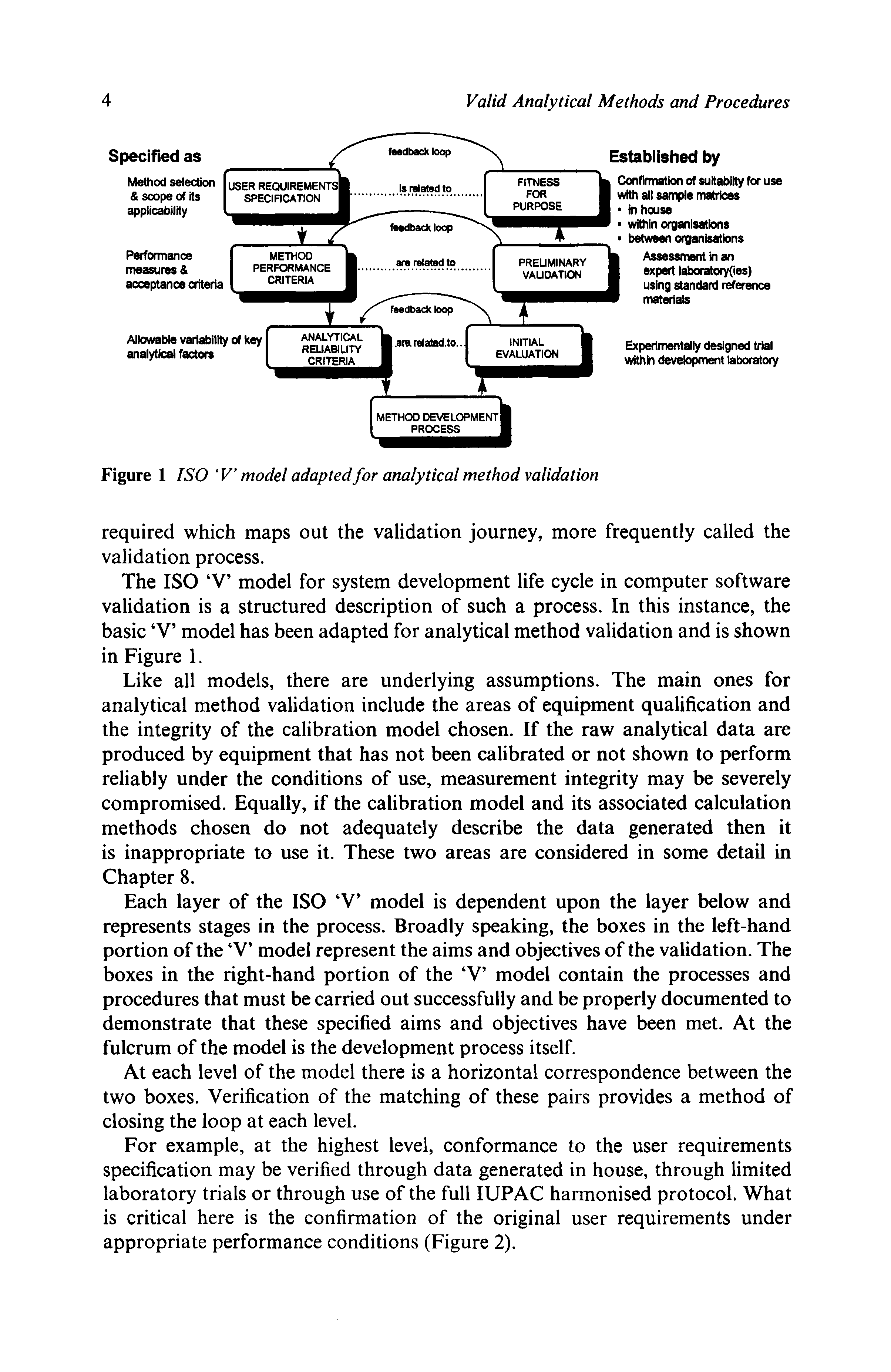 Figure 1 ISO V model adapted for analytical method validation...