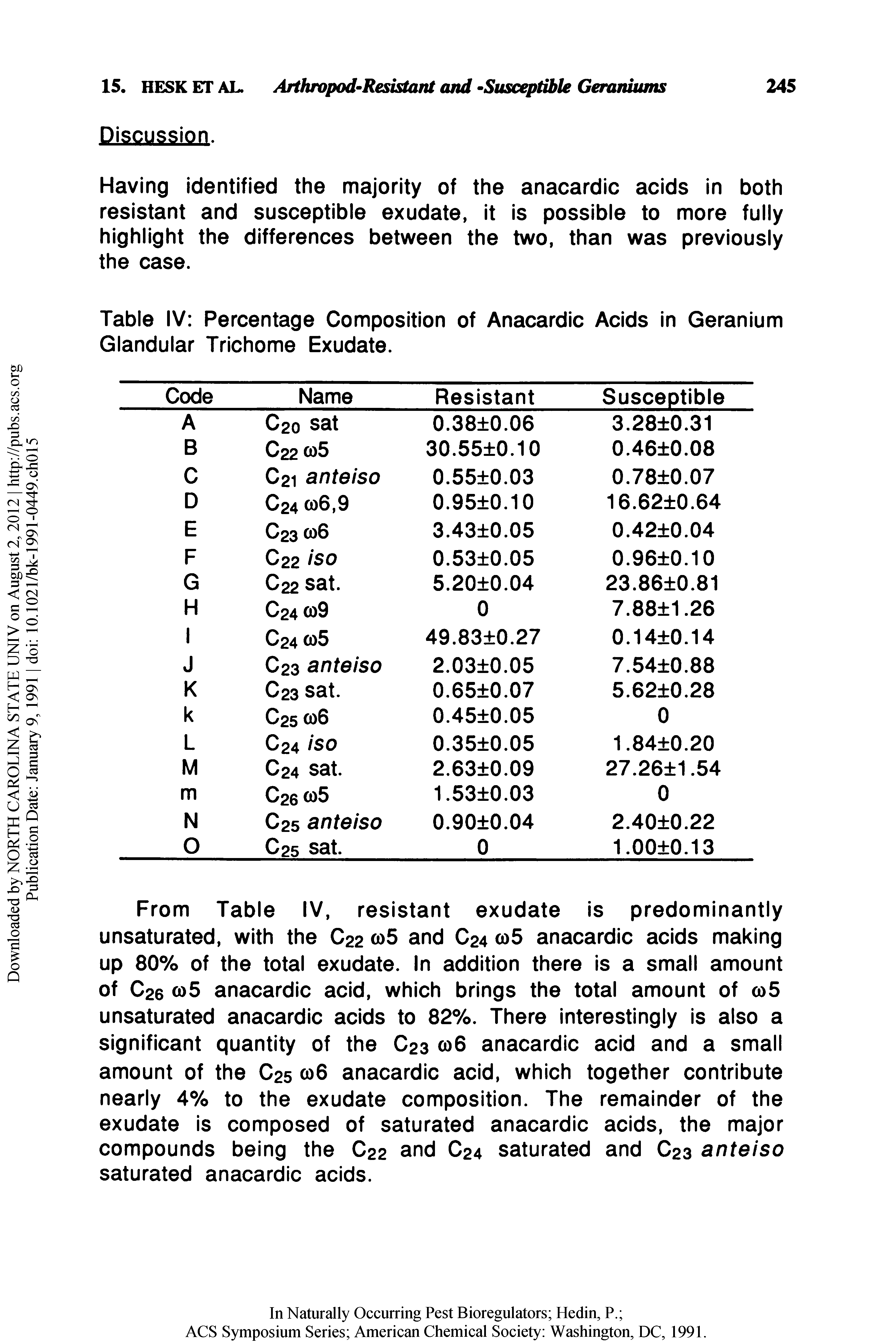 Table IV Percentage Composition of Anacardic Acids in Geranium Glandular Trichome Exudate.
