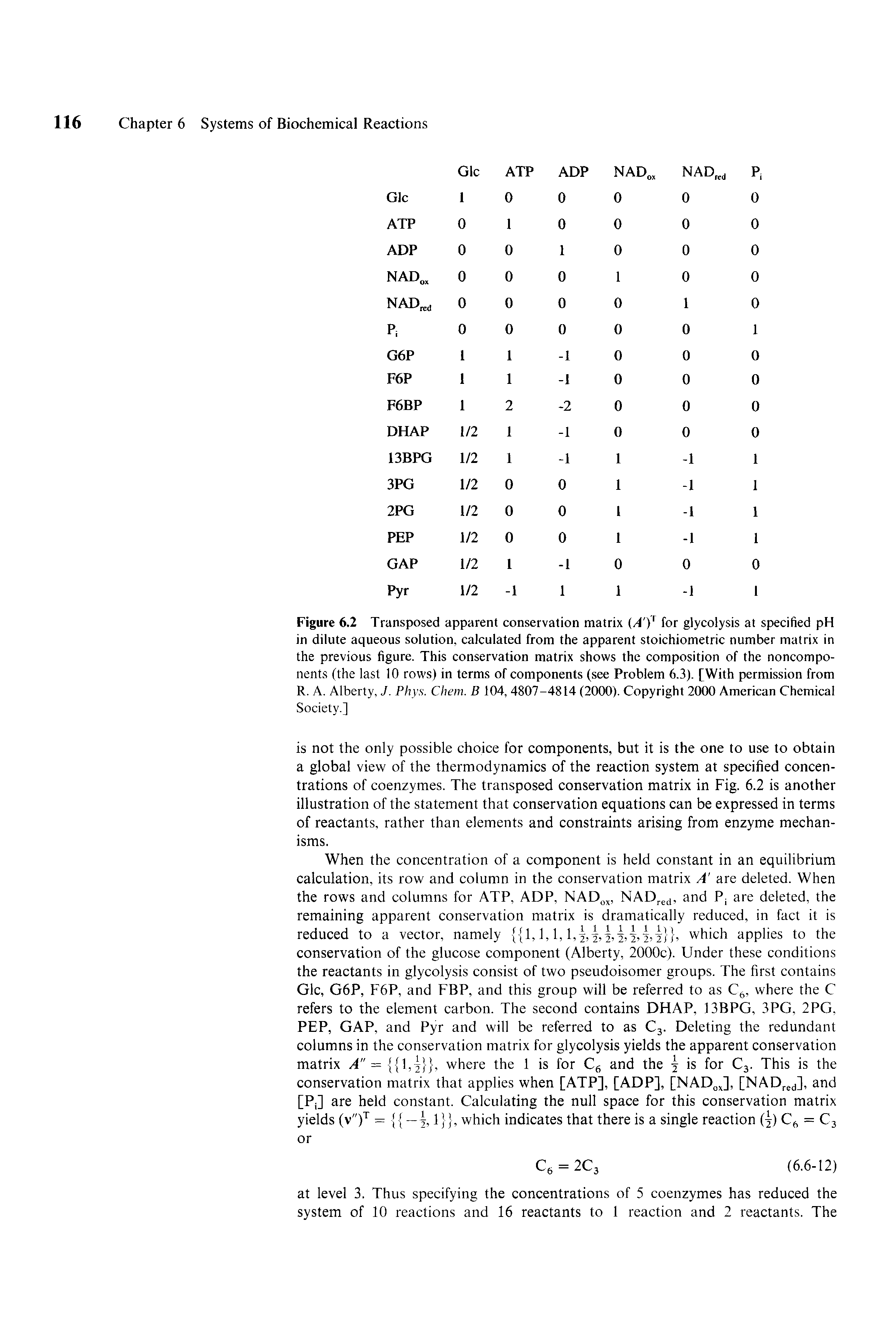 Figure 6.2 Transposed apparent conservation matrix (A ) for glycolysis at specified pH in dilute aqueous solution, calculated from the apparent stoichiometric number matrix in the previous figure. This conservation matrix shows the composition of the noncomponents (the last 10 rows) in terms of components (see Problem 6.3). [With permission from R. A. Alberty, J. Phys. Chem. B 104, 4807-4814 (2000). Copyright 2000 American Chemical Society.]...