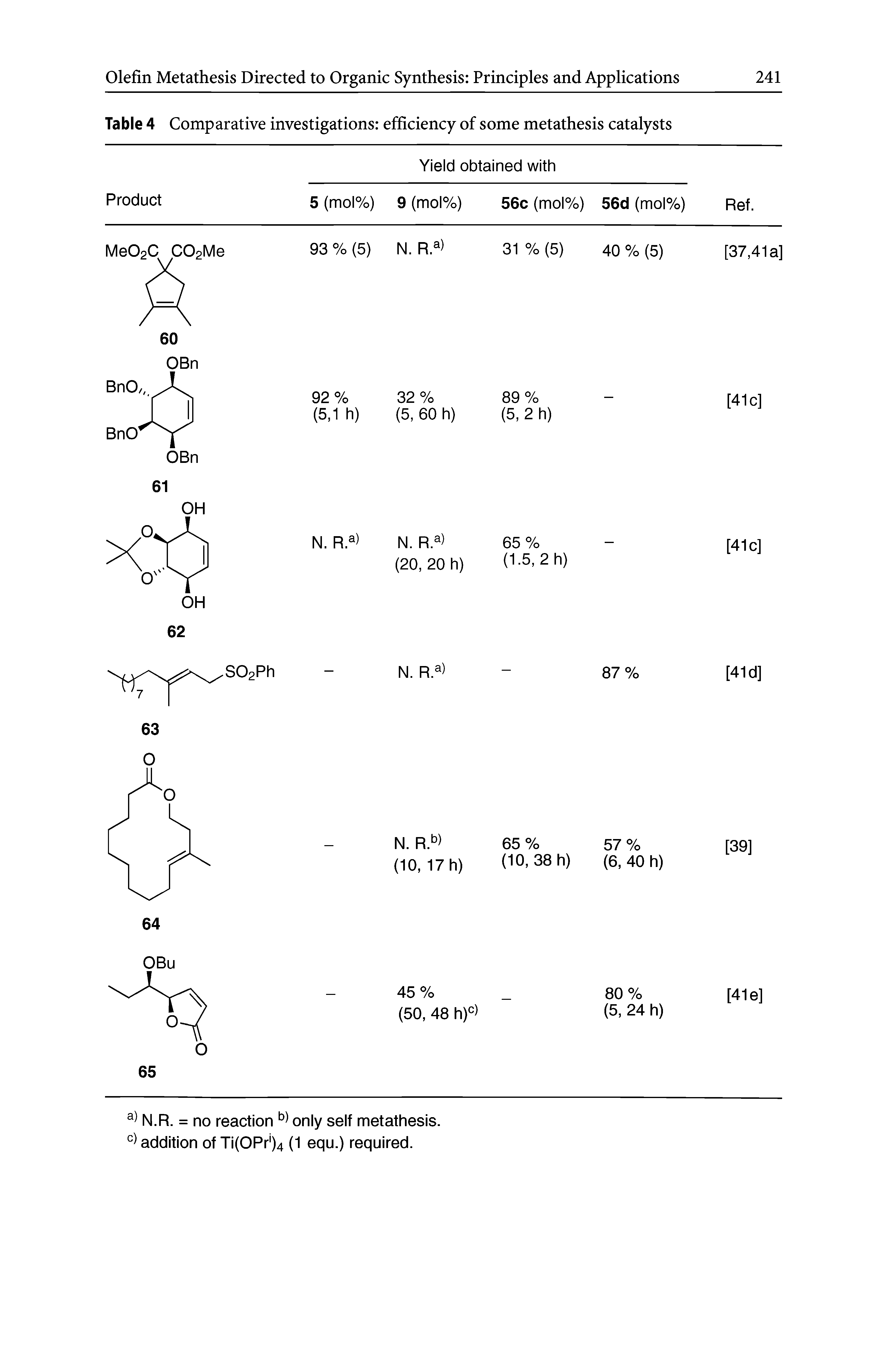 Table 4 Comparative investigations efficiency of some metathesis catalysts...