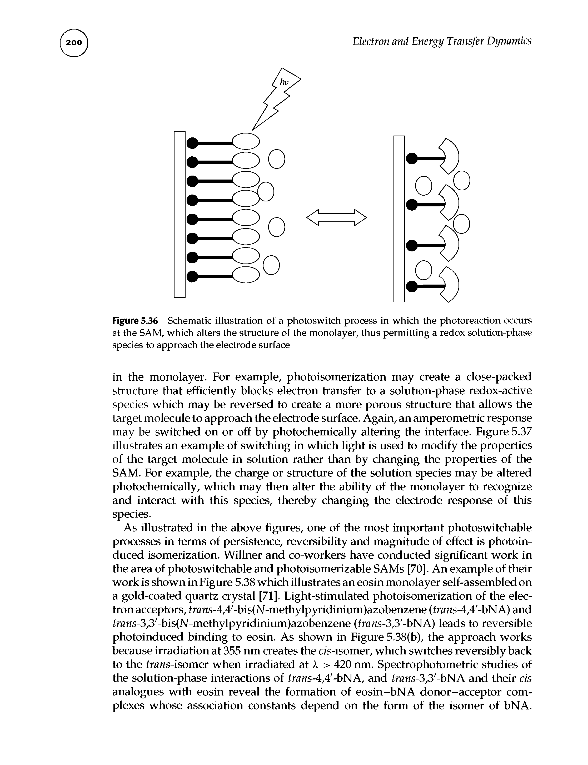 Figure 5.36 Schematic illustration of a photoswitch process in which the photoreaction occurs at the SAM, which alters the structure of the monolayer, thus permitting a redox solution-phase species to approach the electrode surface...