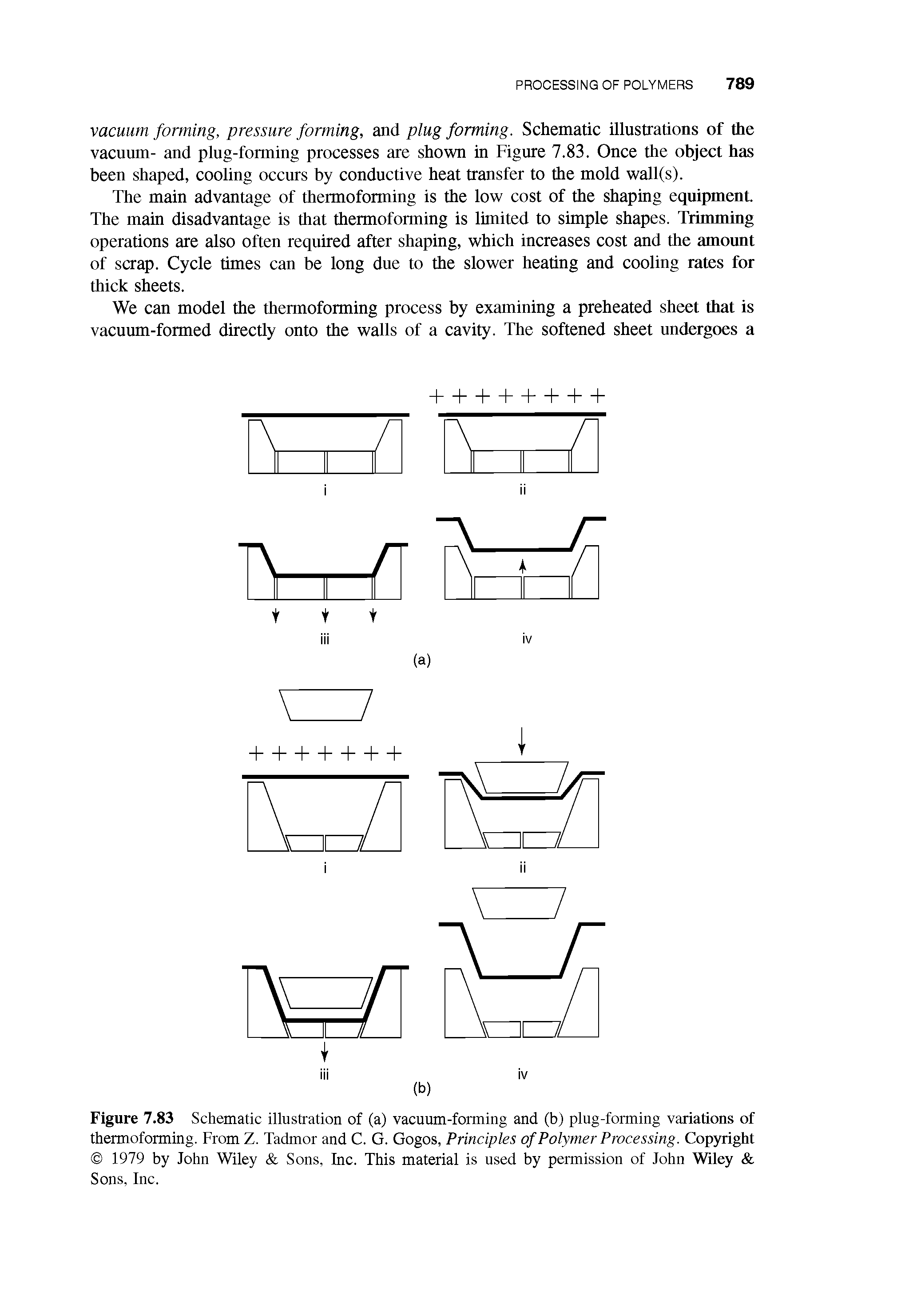 Figure 7.83 Schematic illustration of (a) vacuum-forming and (b) plug-forming variations of thermoforming. From Z. Tadmor and C. G. Gogos, Principles of Polymer Processing. Copyright 1979 by John Wiley Sons, Inc. This material is used by permission of John Wiley Sons, Inc.