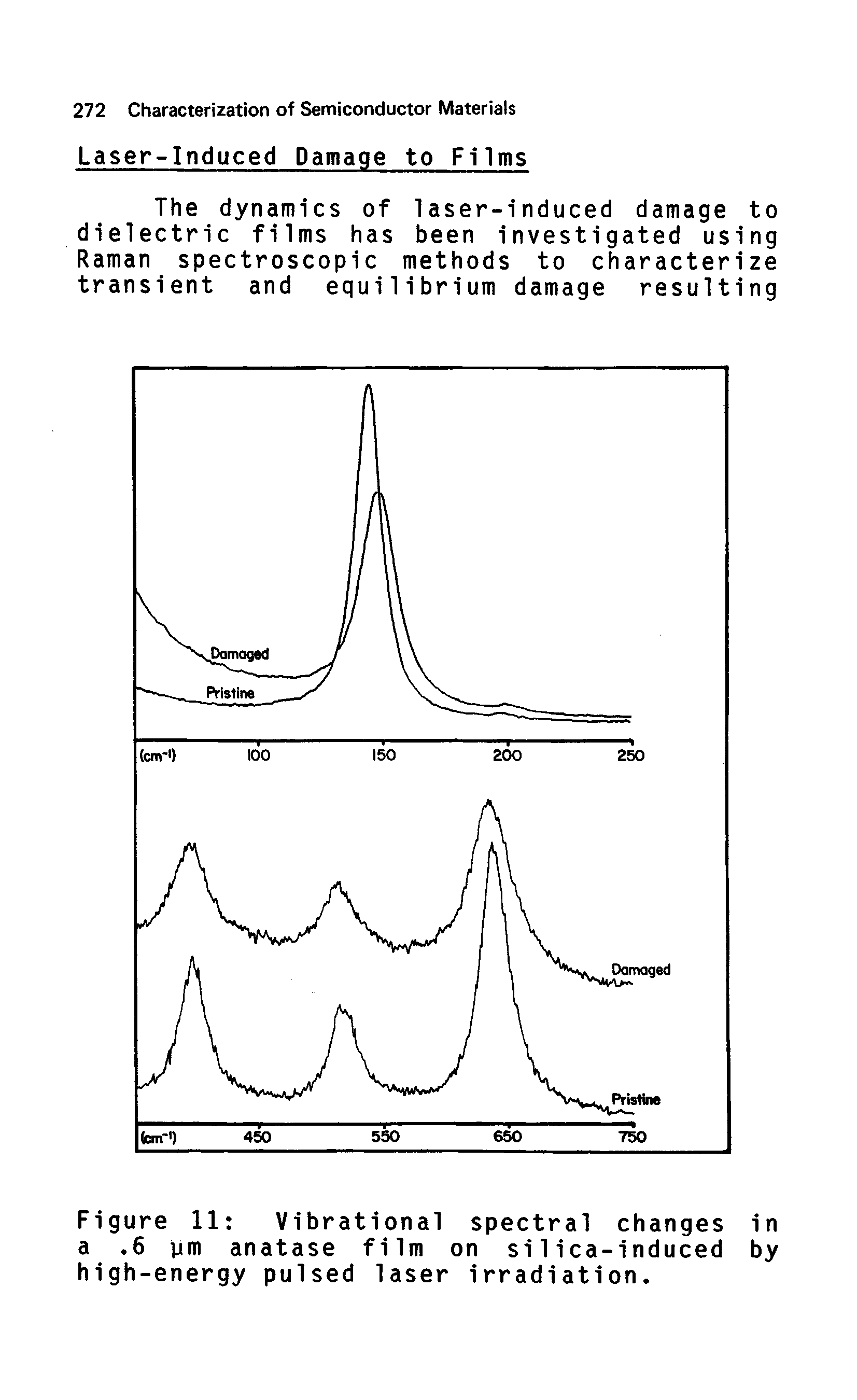 Figure 11 Vibrational spectral changes in a. 6 ym anatase film on silica-induced by high-energy pulsed laser irradiation.
