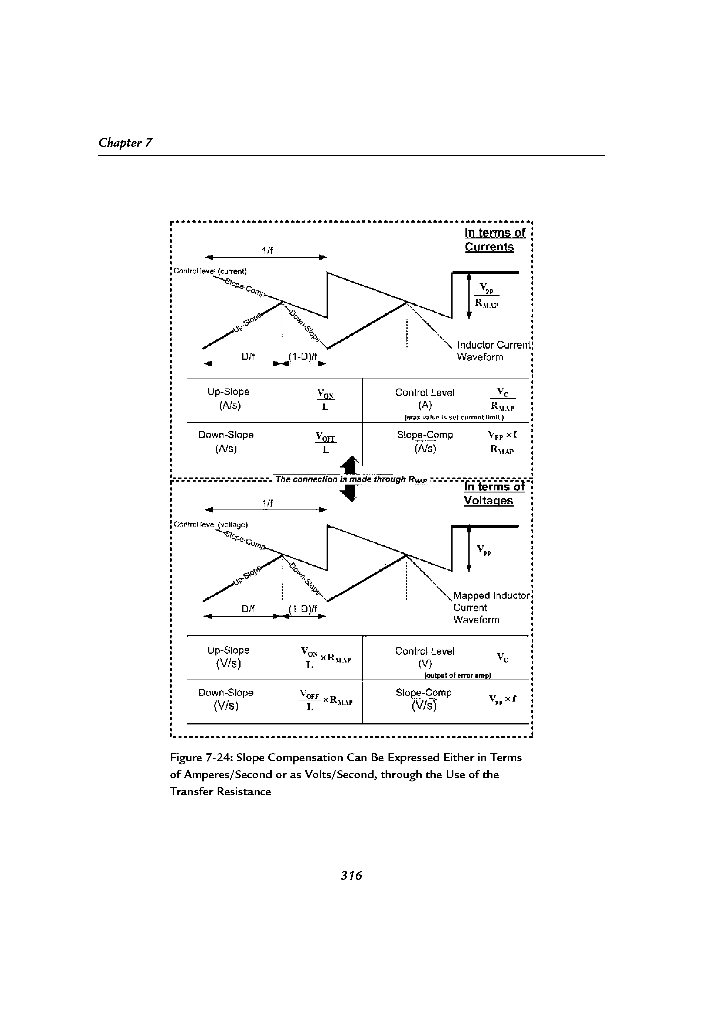 Figure 7-24 Slope Compensation Can Be Expressed Either in Terms of Amperes/Second or as Volts/Second, through the Use of the Transfer Resistance...