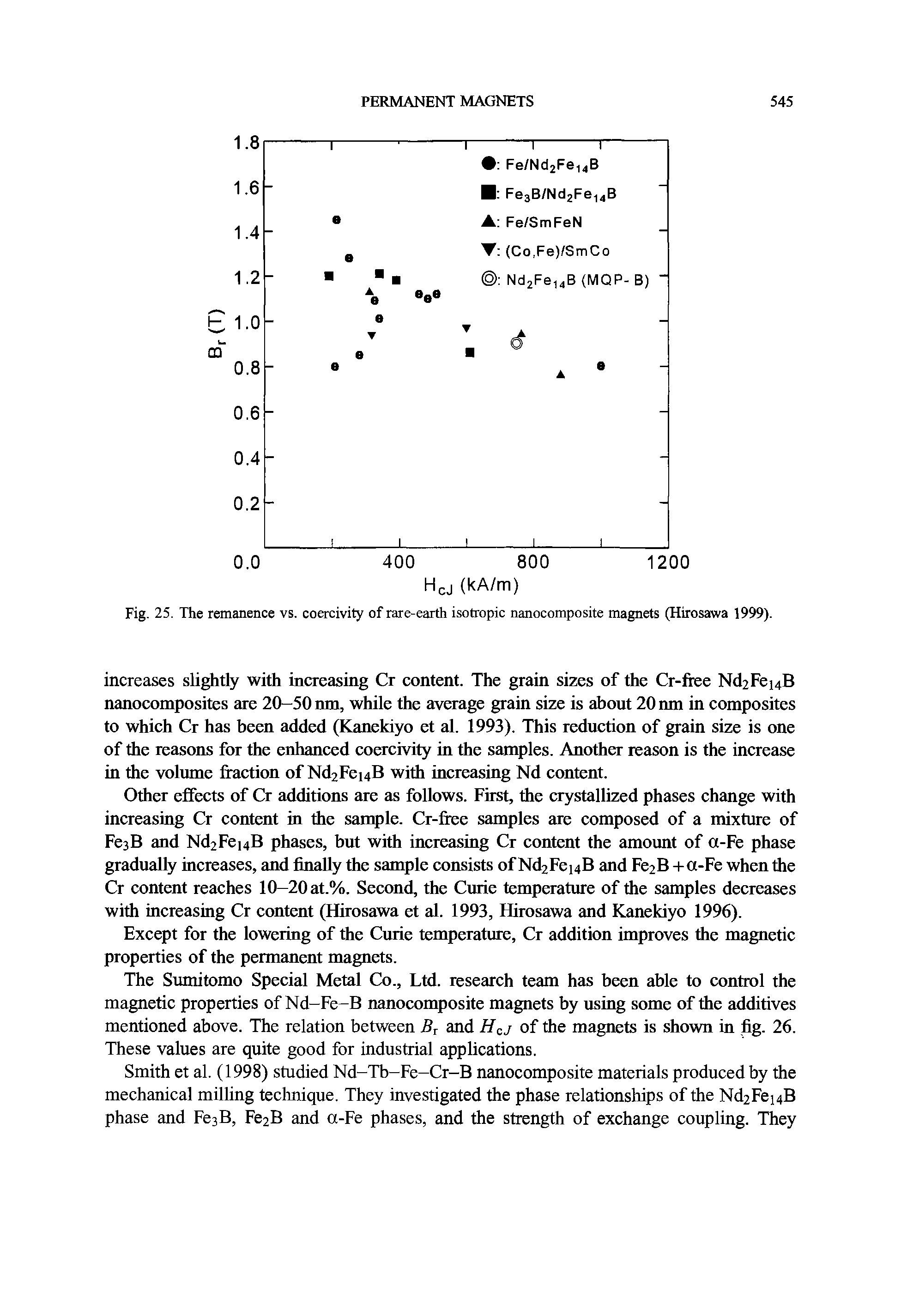 Fig. 25. The remanence vs. coercivity of rare-earth isotropic nanocomposite magnets (Hirosawa 1999).