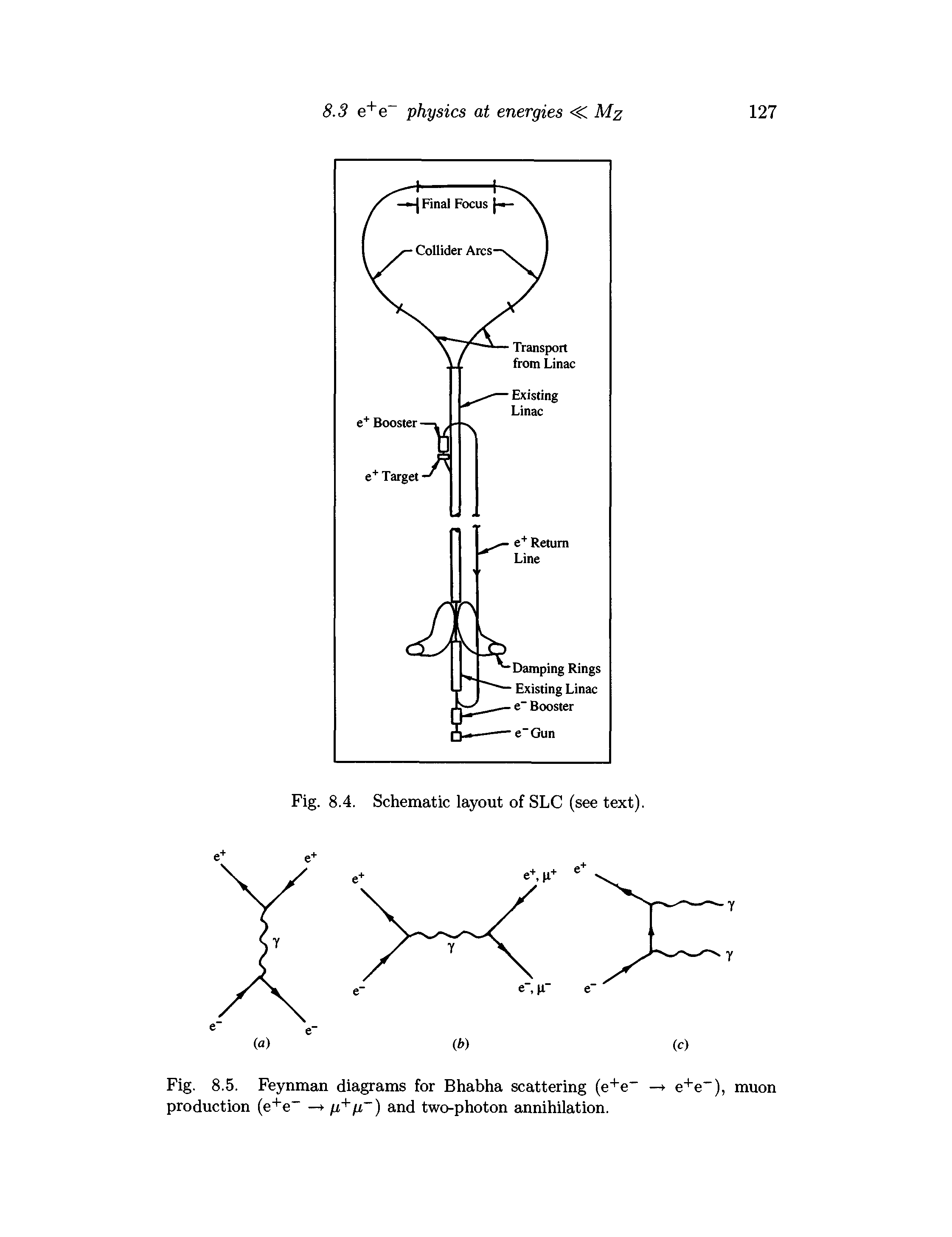 Fig. 8.5. Feynman diagrams for Bhabha scattering (e+e" — e+e"), muon production (e+e" — and two-photon annihilation.