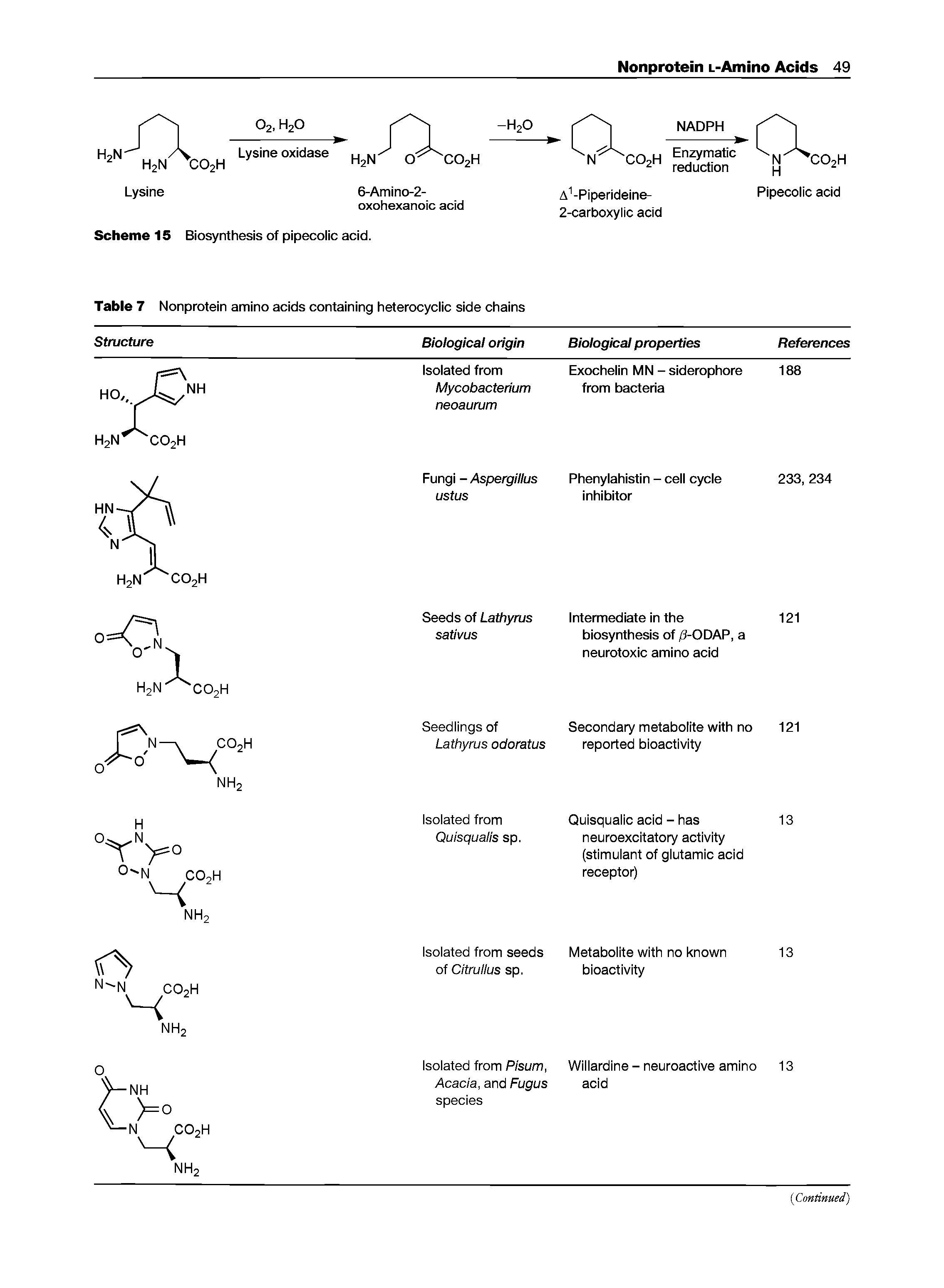 Table 7 Nonprotein amino acids containing heterocyclic side chains...