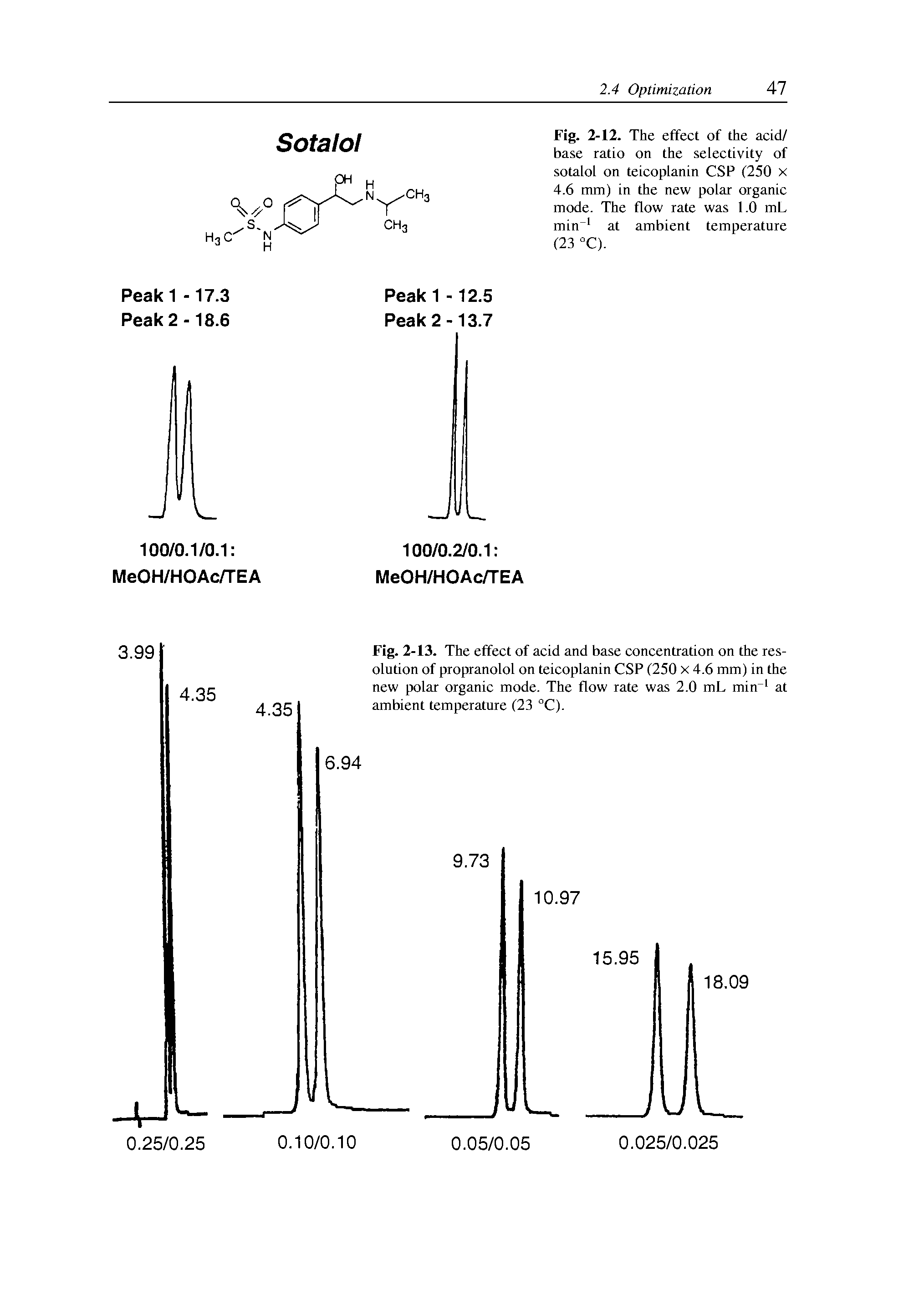 Fig. 2-12. The effect of the acid/ base ratio on the selectivity of sotalol on teicoplanin CSP (250 x 4.6 mm) in the new polar organic mode. The flow rate was 1.0 mL min at ambient temperature (23 °C).