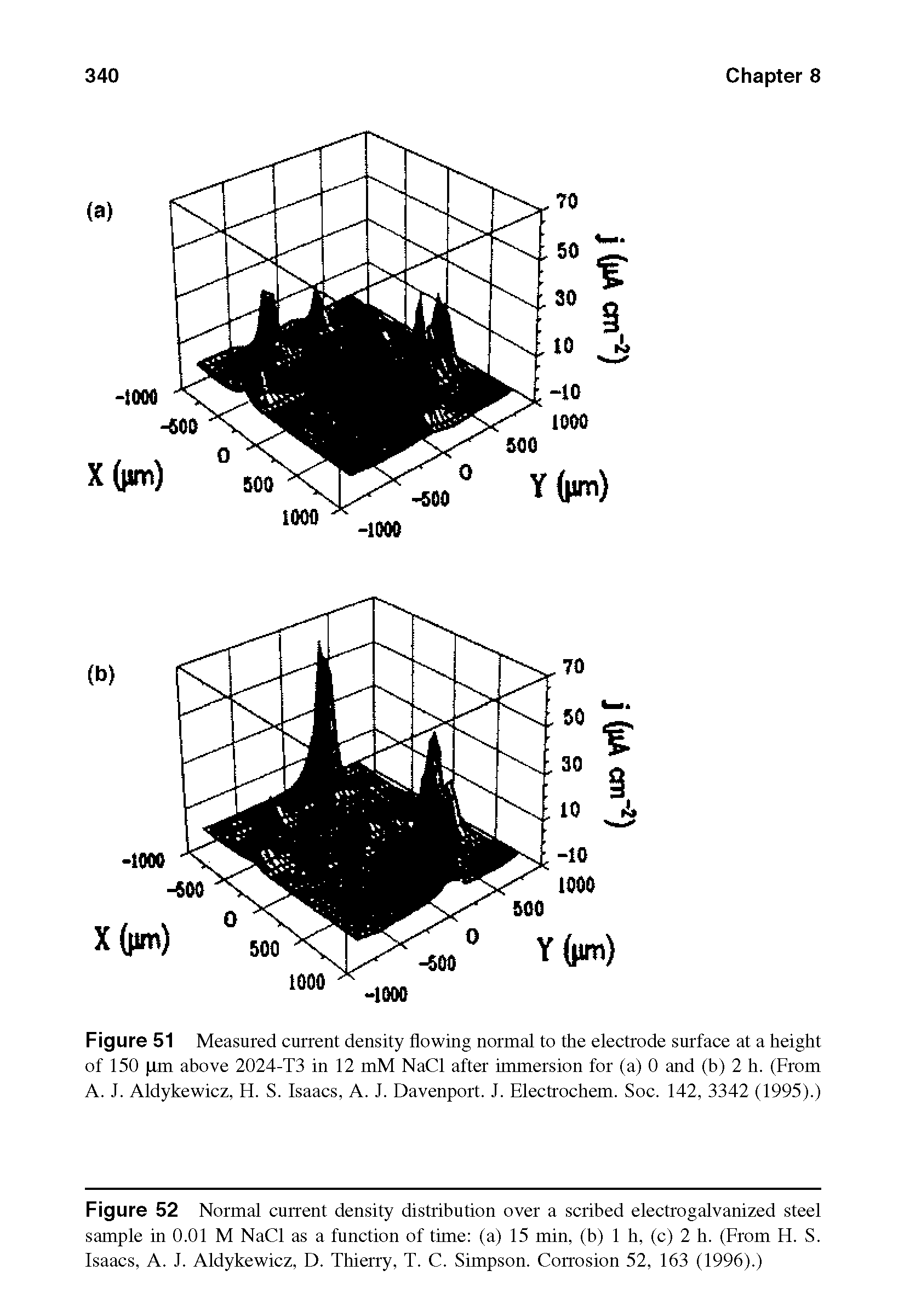 Figure 52 Normal current density distribution over a scribed electrogalvanized steel sample in 0.01 M NaCl as a function of time (a) 15 min, (b) 1 h, (c) 2 h. (From H. S. Isaacs, A. J. Aldykewicz, D. Thierry, T. C. Simpson. Corrosion 52, 163 (1996).)...