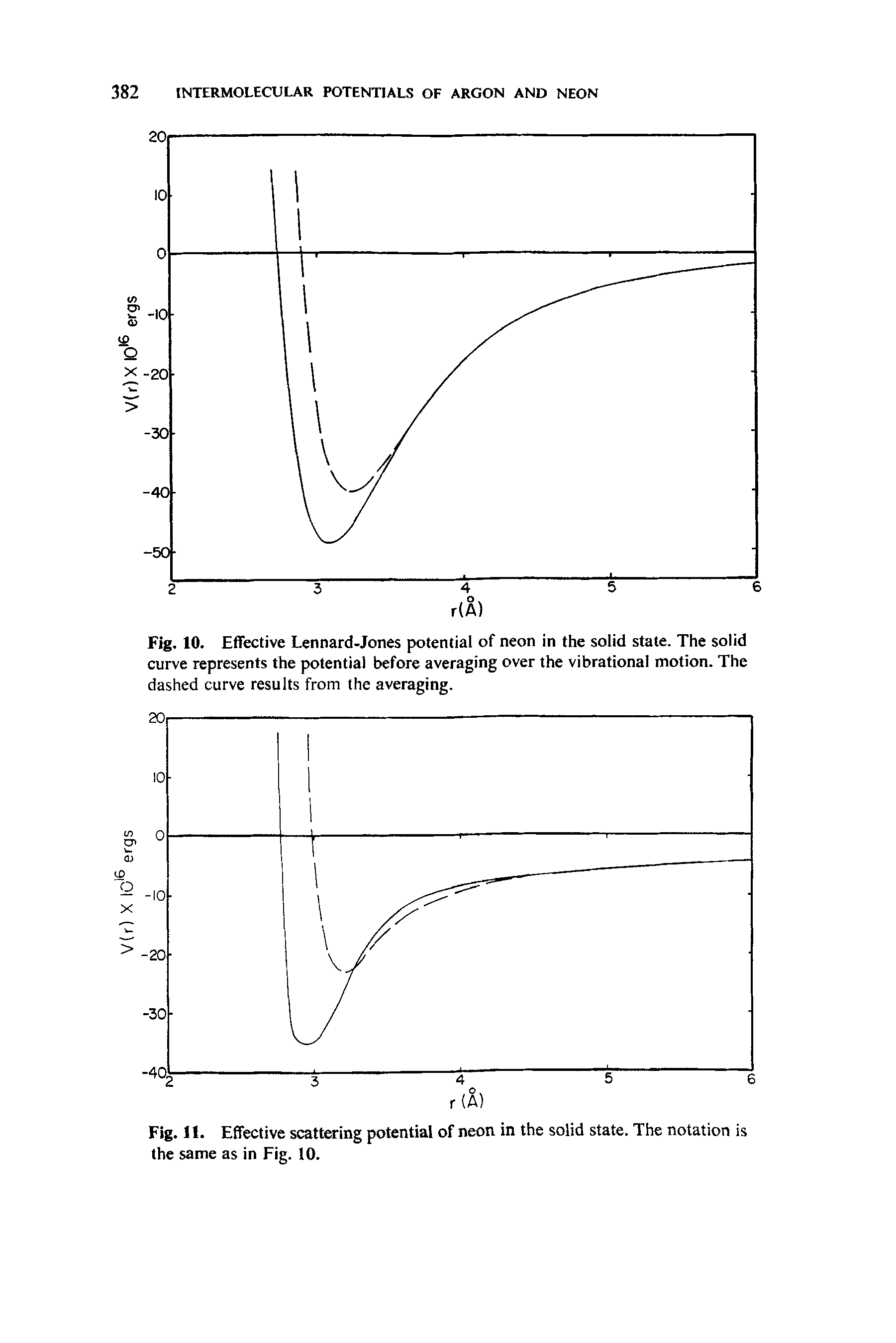 Fig. 10. Effective Lennard-Jones potential of neon in the solid state. The solid curve represents the potential before averaging over the vibrational motion. The dashed curve results from the averaging.