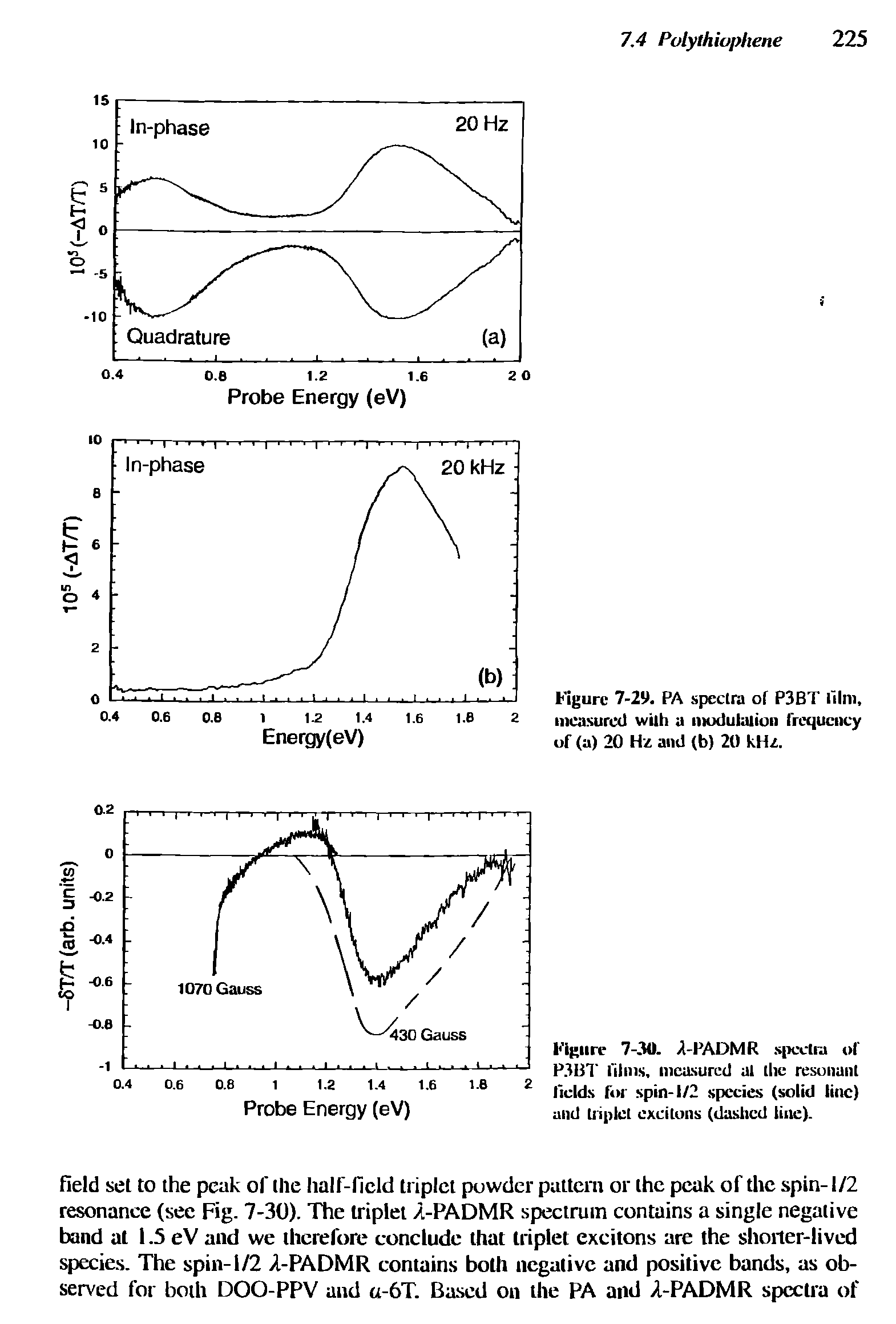 Figure 7-30. A-PADMR spectra of P3UT films, measured at [lie resonant fields for spin-1/2 species (solid line) and triplet excitons (dashed line).