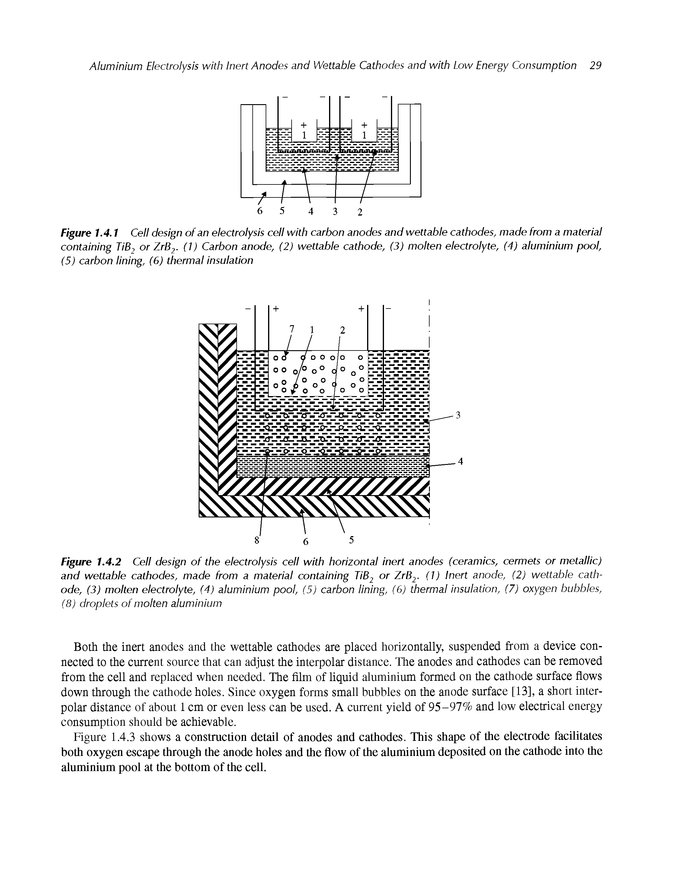 Figure 1.4.1 Cell design of an electrolysis cell with carbon anodes and wettable cathodes, made from a material containing TIB2 or ZrB2- (I) Carbon anode, (2) wettable cathode, (3) molten electrolyte, (4) aluminium pool, (5) carbon lining, (6) thermal insulation...