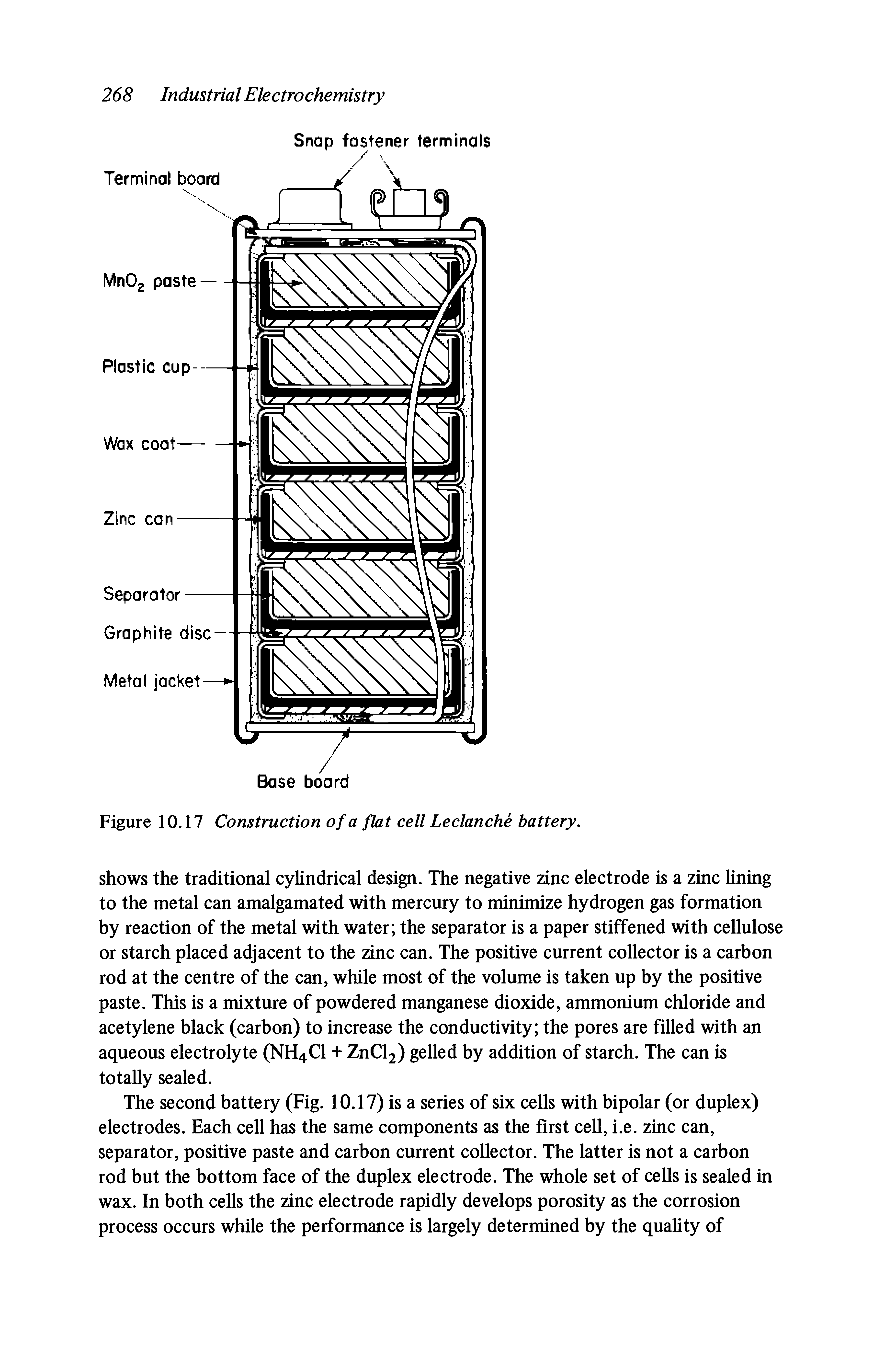 Figure 10.17 Construction of a flat cell Leclanche battery.