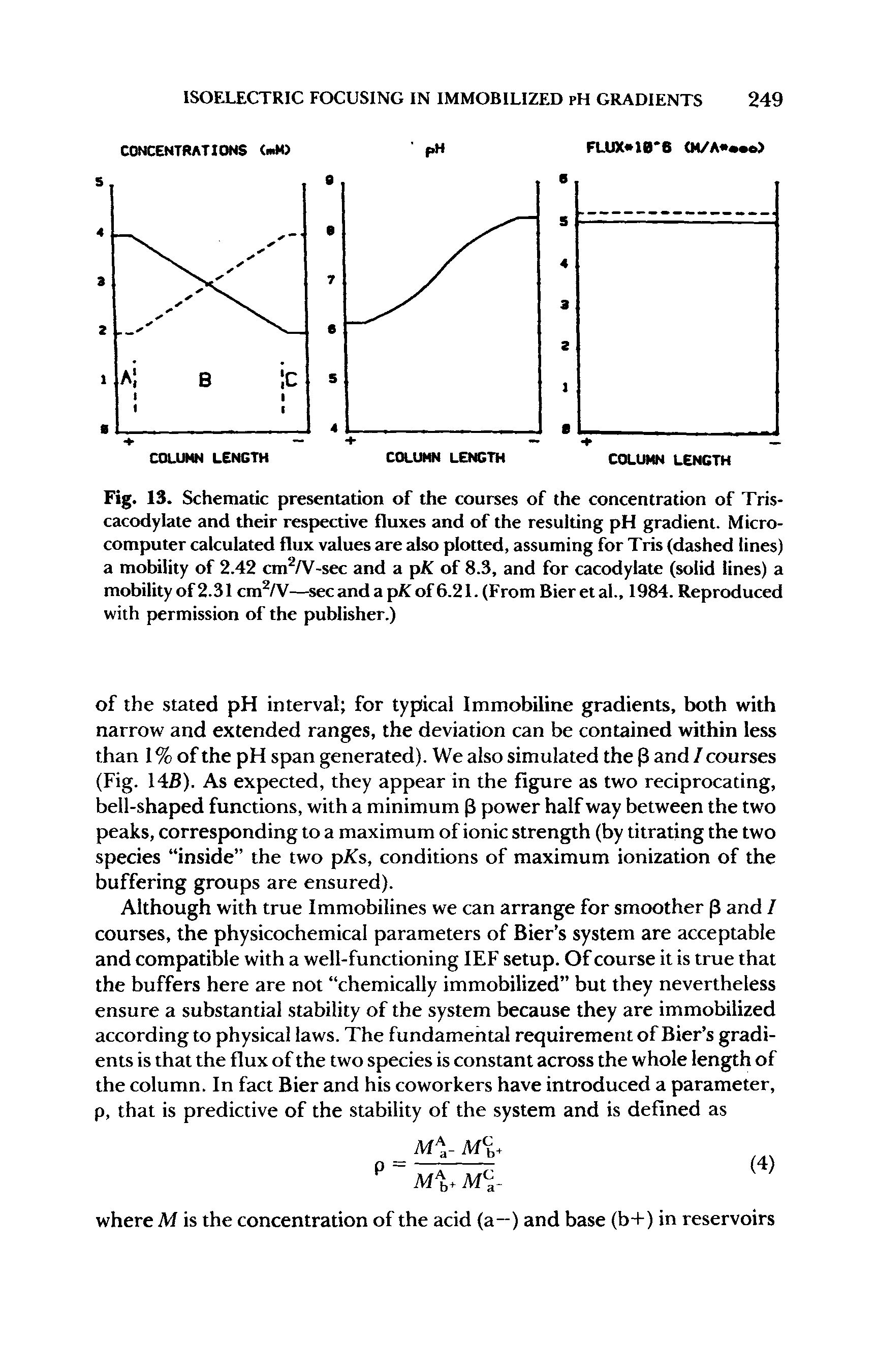 Fig. 13. Schematic presentation of the courses of the concentration of Tris-cacodylate and their respective fluxes and of the resulting pH gradient. Microcomputer calculated flux values are also plotted, assuming for Tris (dashed lines) a mobility of 2.42 cm A -sec and a pfC of 8.3, and for cacodylate (solid lines) a mobility of 2.31 cm /V— secandapKof6.21. (From Bier etal., 1984. Reproduced with permission of the publisher.)...