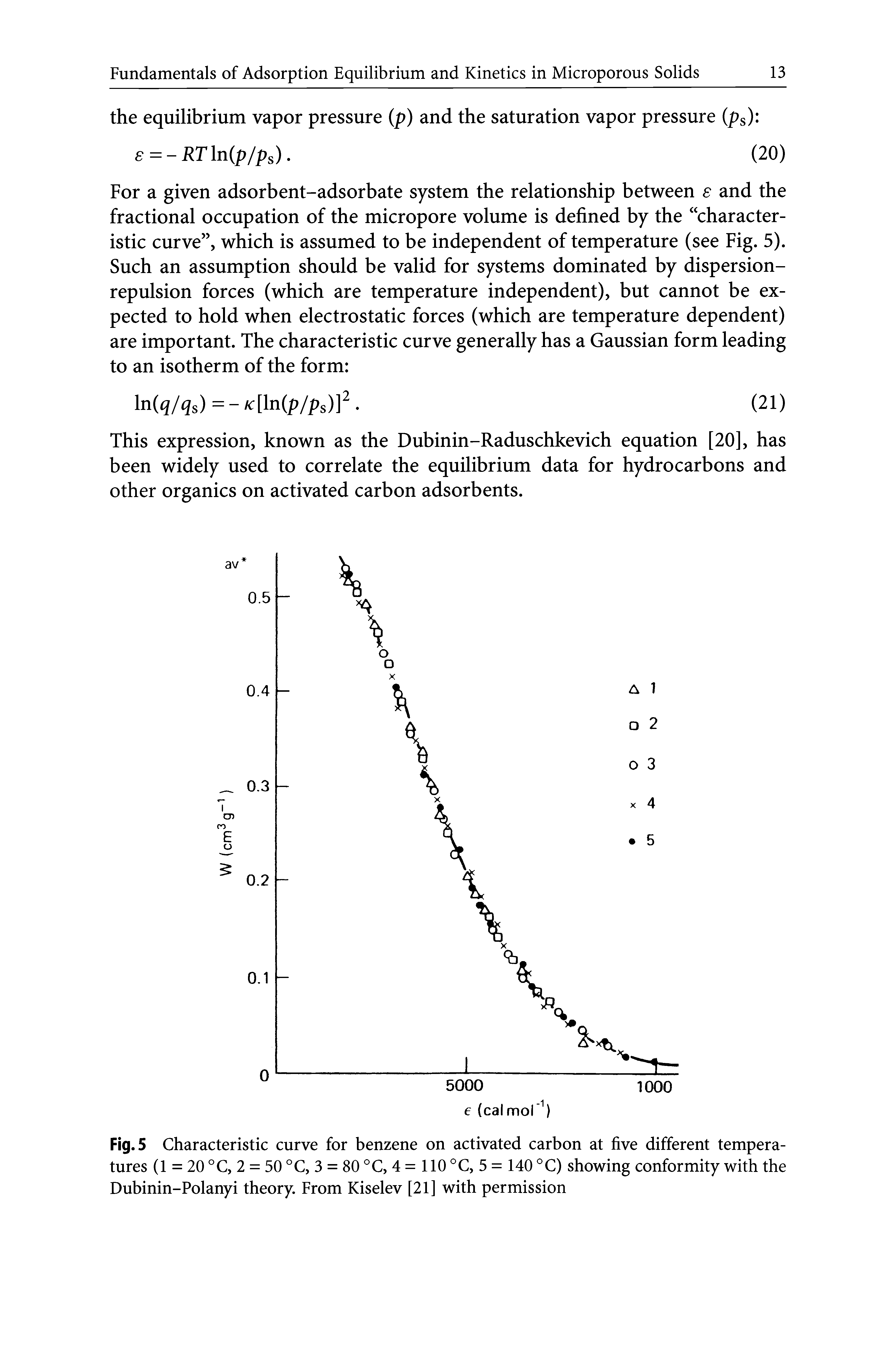 Fig. 5 Characteristic curve for benzene on activated carbon at five different temperatures (1 = 20 °C, 2 = 50 °C, 3 = 80 °C, 4 = 110 °C, 5 = 140 °C) showing conformity with the Dubinin-Polanyi theory. From Kiselev [21] with permission...