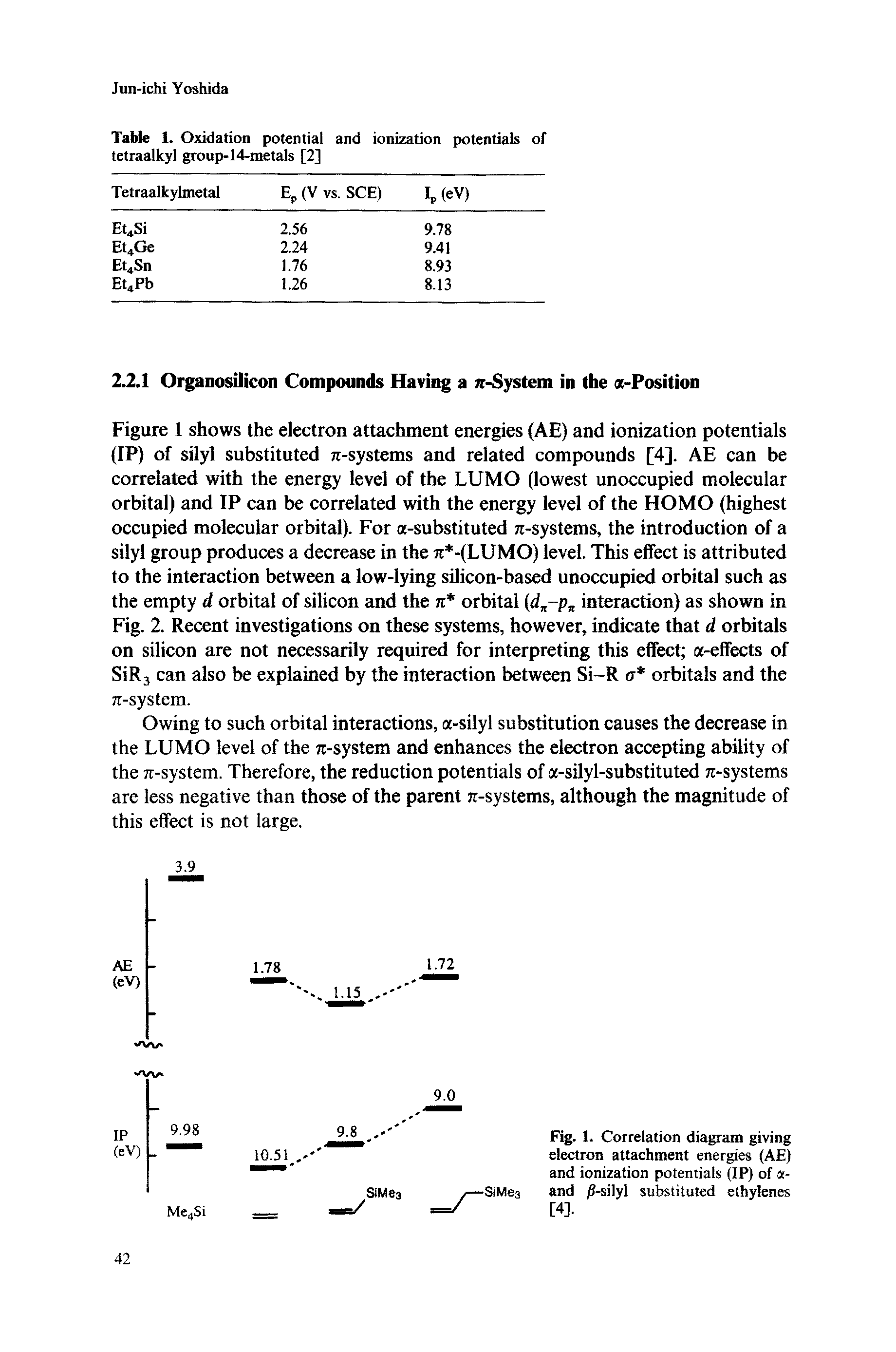 Figure 1 shows the electron attachment energies (AE) and ionization potentials (IP) of silyl substituted 7t-systems and related compounds [4], AE can be correlated with the energy level of the LUMO (lowest unoccupied molecular orbital) and IP can be correlated with the energy level of the HOMO (highest occupied molecular orbital). For a-substituted 7t-systems, the introduction of a silyl group produces a decrease in the tc -(LUMO) level. This effect is attributed to the interaction between a low-lying silicon-based unoccupied orbital such as the empty d orbital of silicon and the it orbital (d -p interaction) as shown in Fig. 2. Recent investigations on these systems, however, indicate that d orbitals on silicon are not necessarily required for interpreting this effect a-effects of SiR3 can also be explained by the interaction between Si-R a orbitals and the 7r-system.