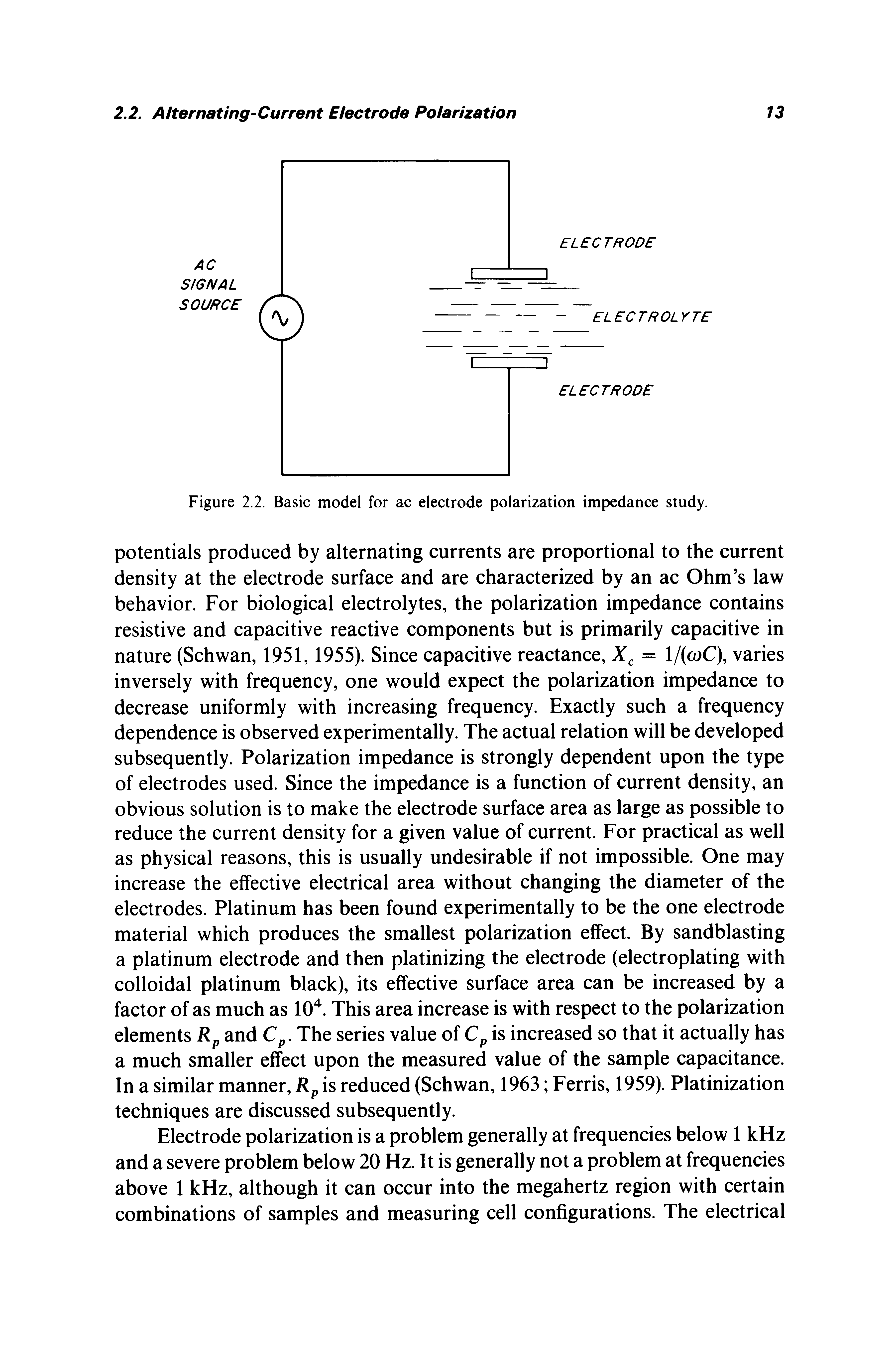 Figure 2.2. Basic model for ac electrode polarization impedance study.
