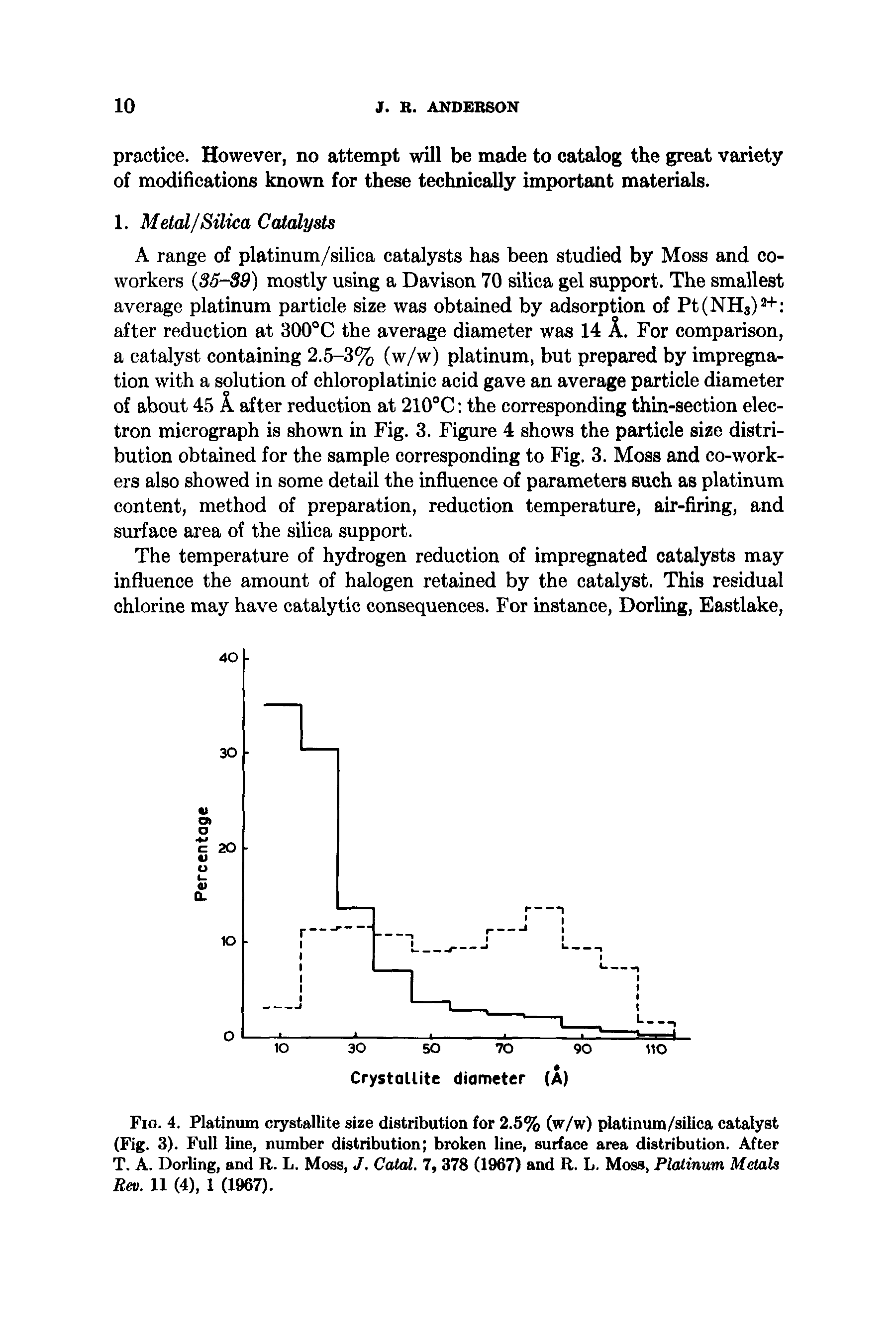 Fig. 4. Platinum crystallite size distribution for 2.5% (w/w) platinum/silica catalyst (Fig. 3). Full line, number distribution broken line, surface area distribution. After T. A. Dorling, and R. L. Moss, J. Catal. 7, 378 (1967) and R. L. Moss, Platinum Metals Rev. 11 (4), 1 (1967).