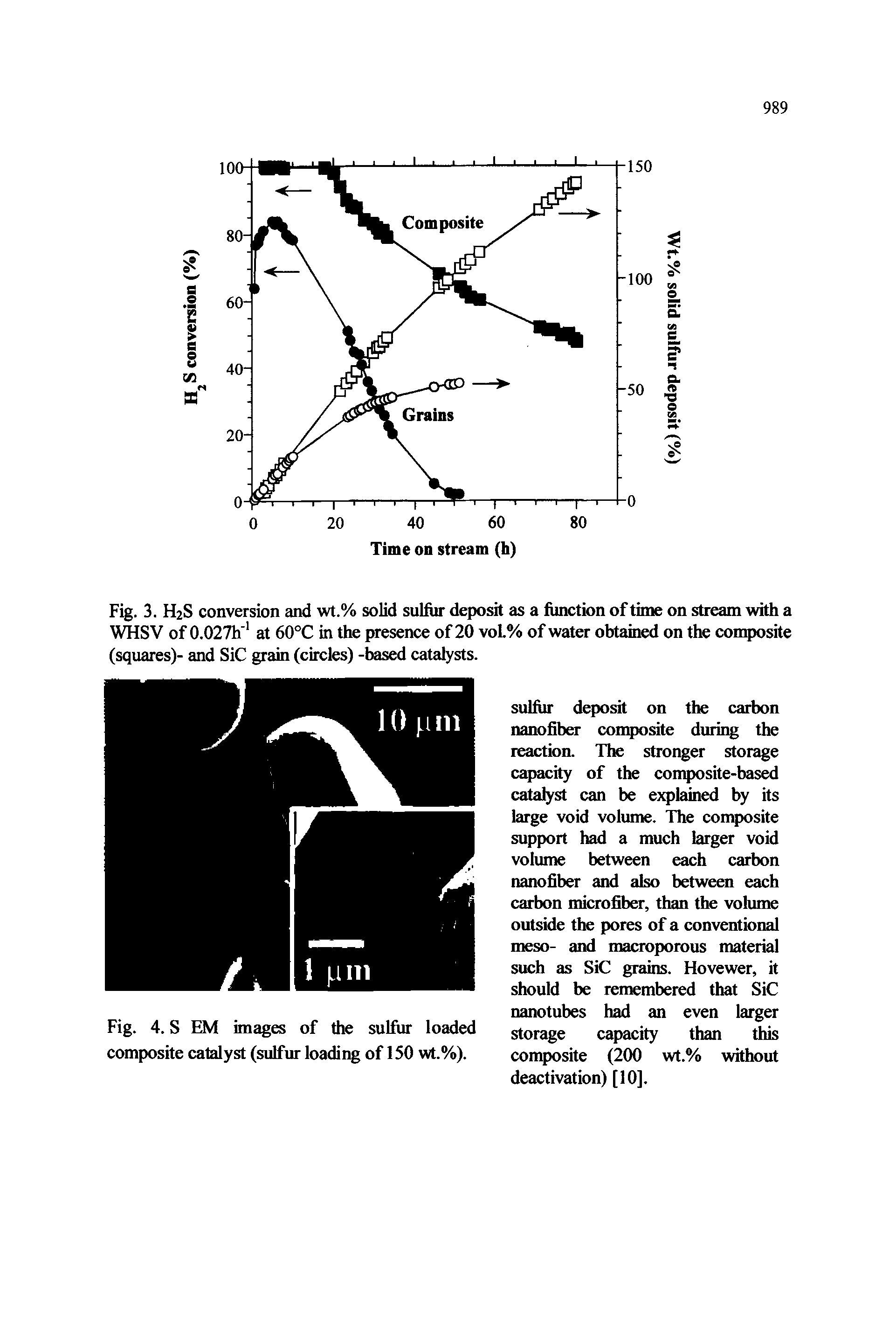 Fig. 4. S EM images of the sulfur loaded composite catalyst (sulfur loading of 150 wt.%).