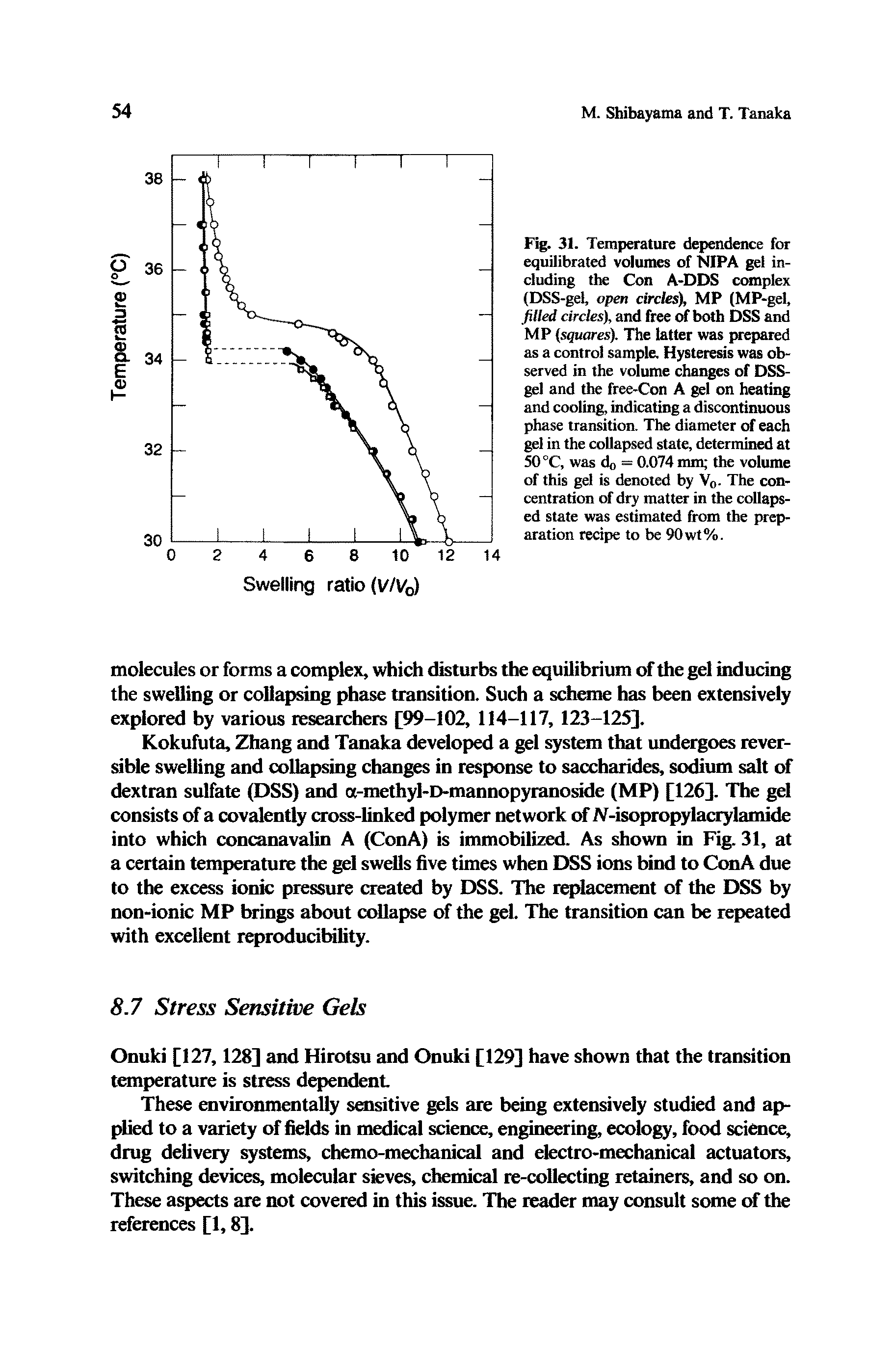 Fig. 31. Temperature dependence for equilibrated volumes of NIPA gel including the Con A-DDS complex (DSS-gel, open circles), MP (MP-gel, filled circles), and free of both DSS and MP squares). The latter was prepared as a control sample. Hysteresis was observed in the volume changes of DSS-gel and the free-Con A gel on heating and cooling, indicating a discontinuous phase transition. The diameter of each gel in the collapsed state, determined at 50 °C, was do = 0.074 mm the volume of this gel is denoted by V0. The concentration of dry matter in the collapsed state was estimated from the preparation recipe to be 90wt%.