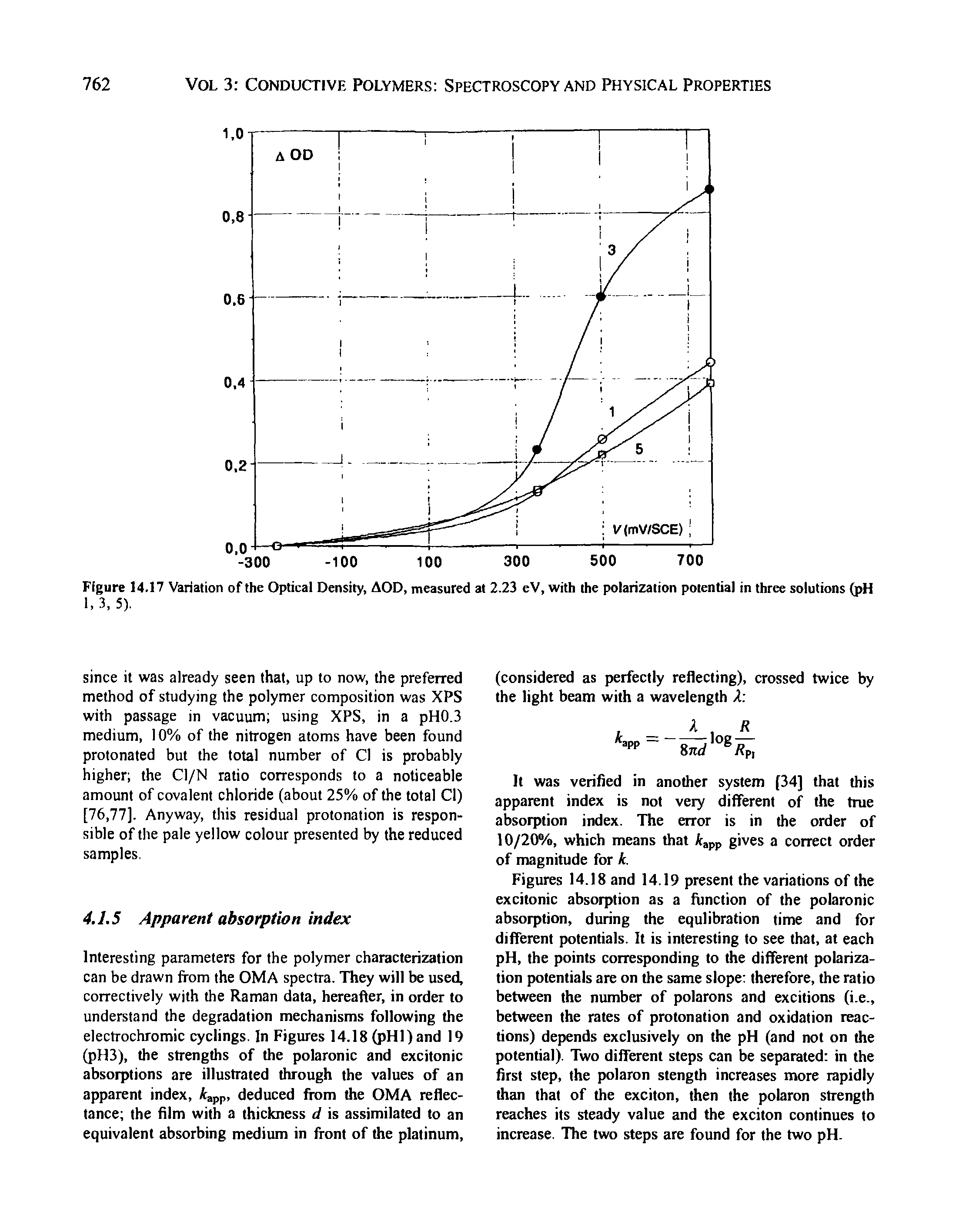 Figures 14.18 and 14.19 present the variations of the excitonic absorption as a function of the polaronic absorption, during the equlibration time and for different potentials. It is interesting to see that, at each pH, the points corresponding to the different polarization potentials are on the same slope therefore, the ratio between the number of polarons and excitions (i.e., between the rates of protonation and oxidation reactions) depends exclusively on the pH (and not on the potential). Two different steps can be separated in the first step, the polaron stength increases more rapidly than that of the exciton, then the polaron strength reaches its steady value and the exciton continues to increase. The two steps are found for the two pH.