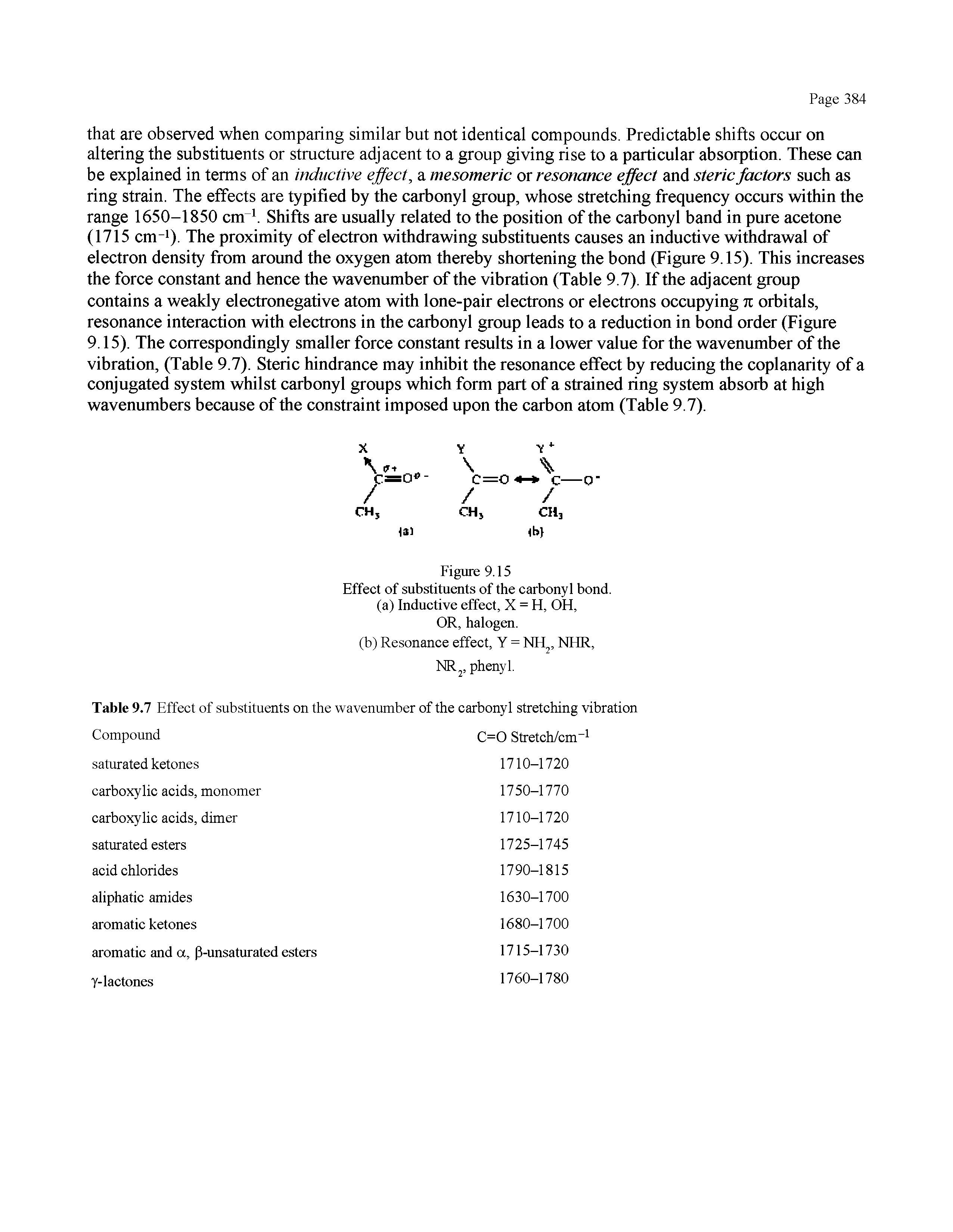 Table 9.7 Effect of substituents on the wavenumber of the carbonyl stretching vibration ...