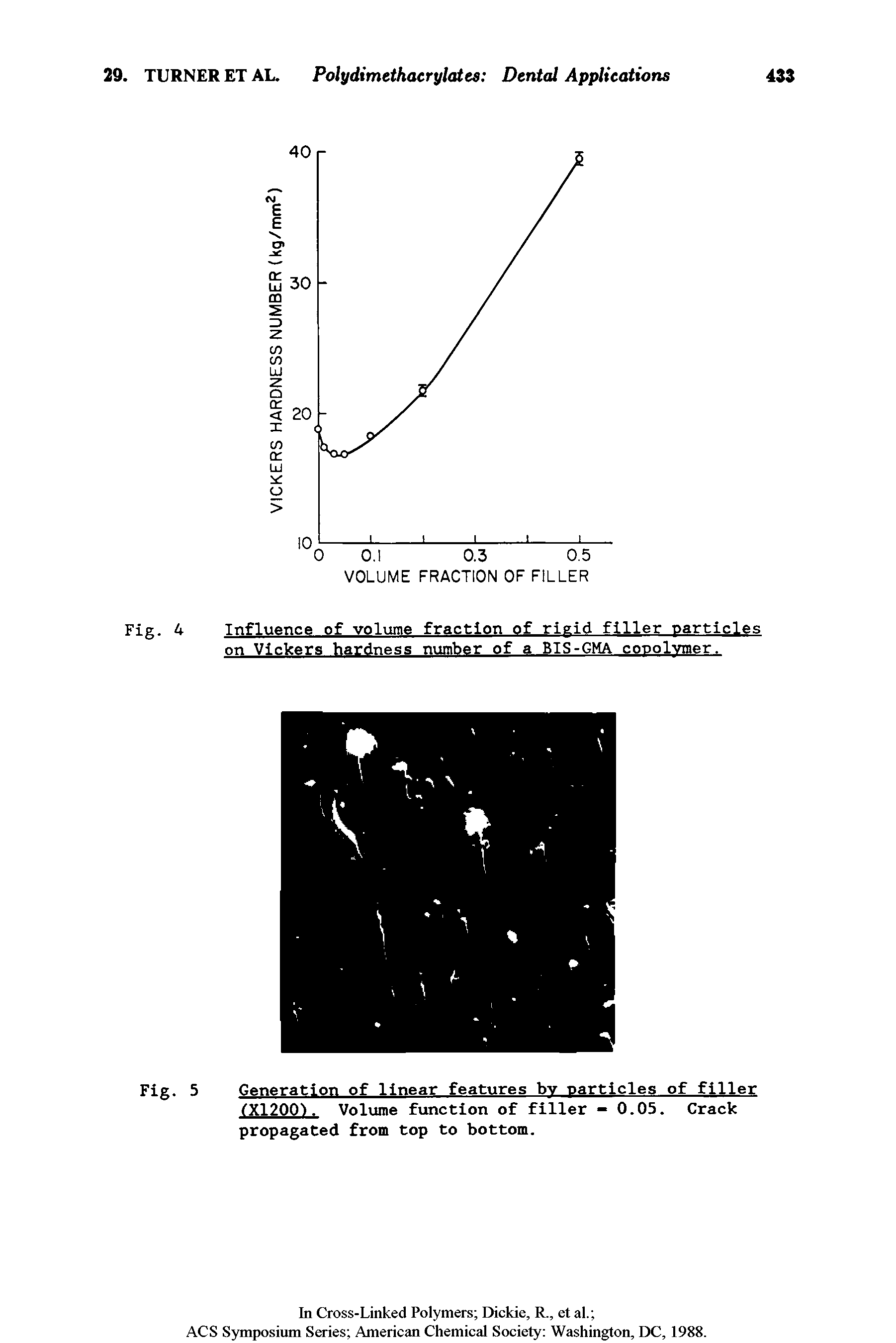 Fig. 4 Influence of volume fraction of rigid filler particles on Vickers hardness number of a BIS-GMA conolymer.