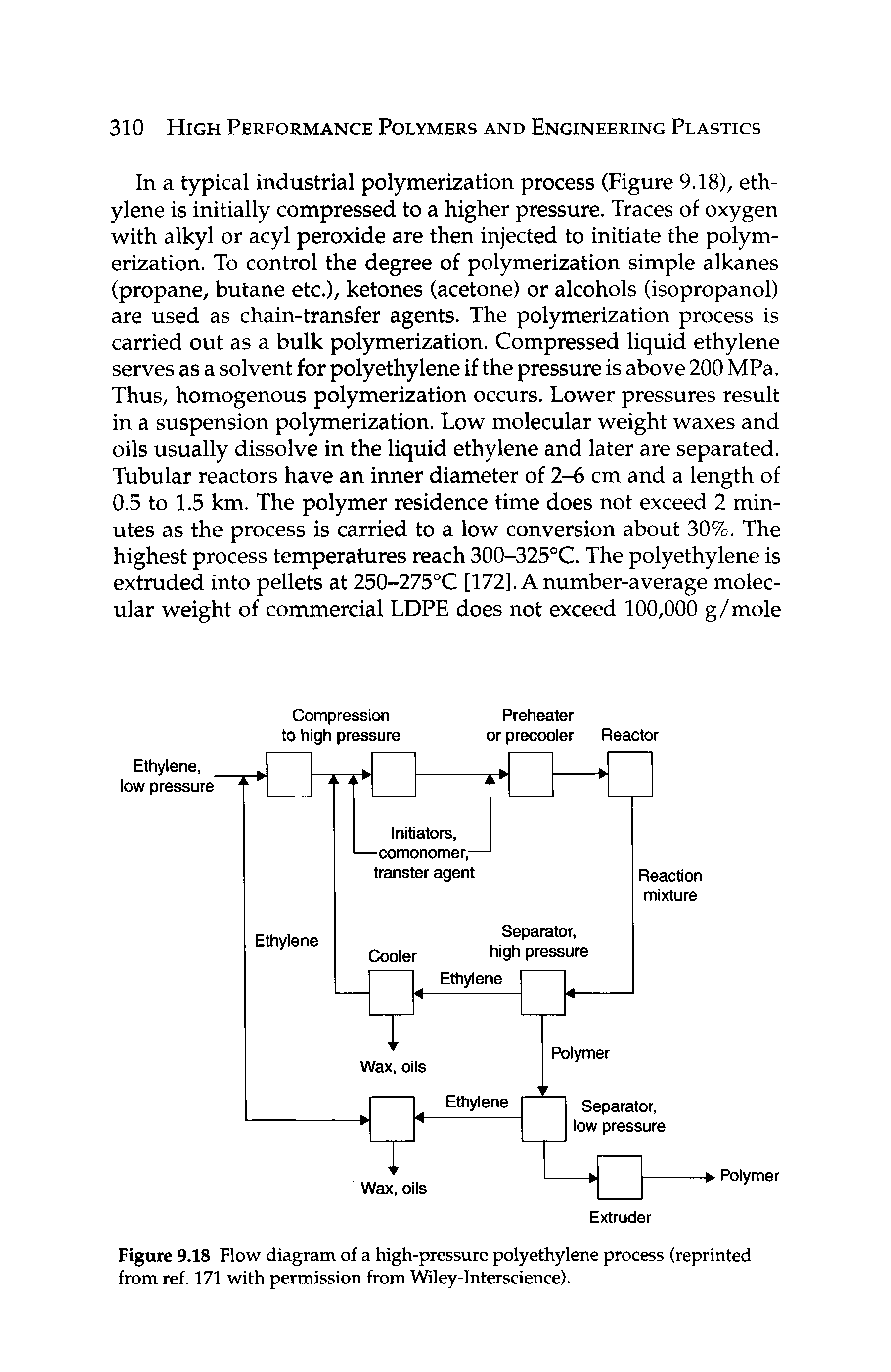 Figure 9.18 Flow diagram of a high-pressure polyethylene process (reprinted from ref. 171 with permission from WUey-Interscience).