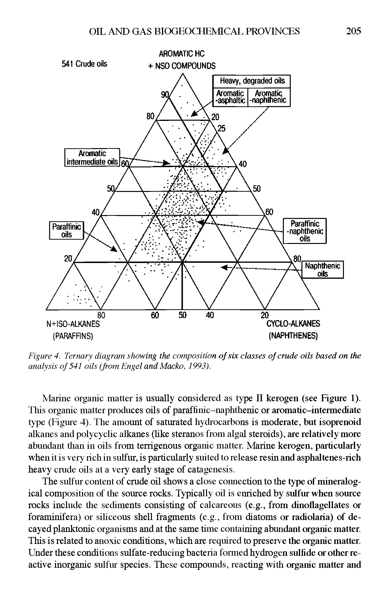 Figure 4. Ternary diagram showing the composition of six classes of crude oils based on the analysis of 541 oils (from Engel and Macho, 1993).