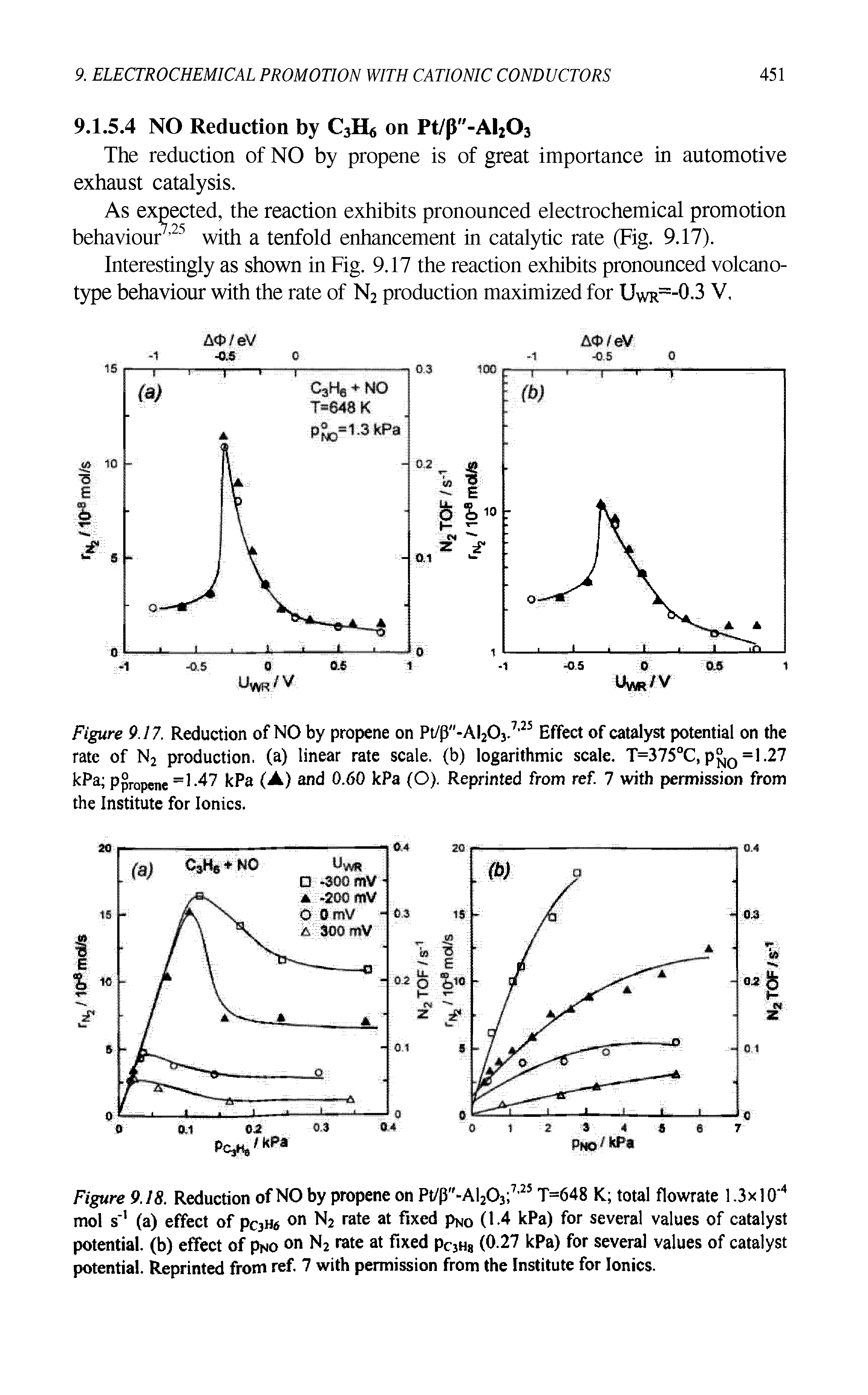 Figure 9.17. Reduction of NO by propene on Pt/p -AI203.7,25 Effect of catalyst potential on the rate of N2 production, (a) linear rate scale, (b) logarithmic scale. T=375°C, p ,0 =1.27 kPa ppropene =1-47 kPa (A) and 0.60 kPa (O). Reprinted from ref. 7 with permission from the Institute for Ionics.