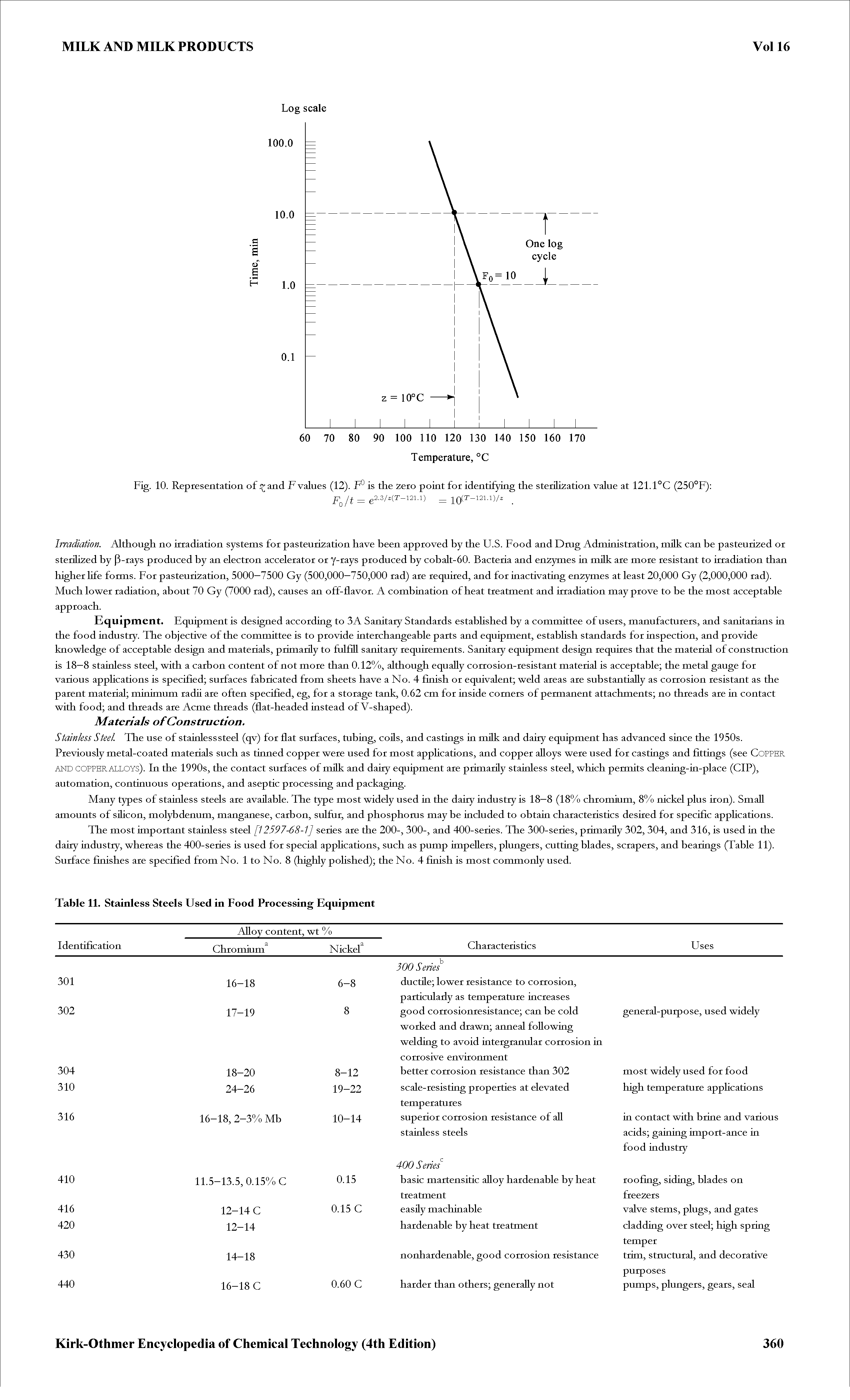 Fig. 10. Representation of and F values (12). F is the 2ero point for identifying the sterilization value at 121.1°C (250°F) ...