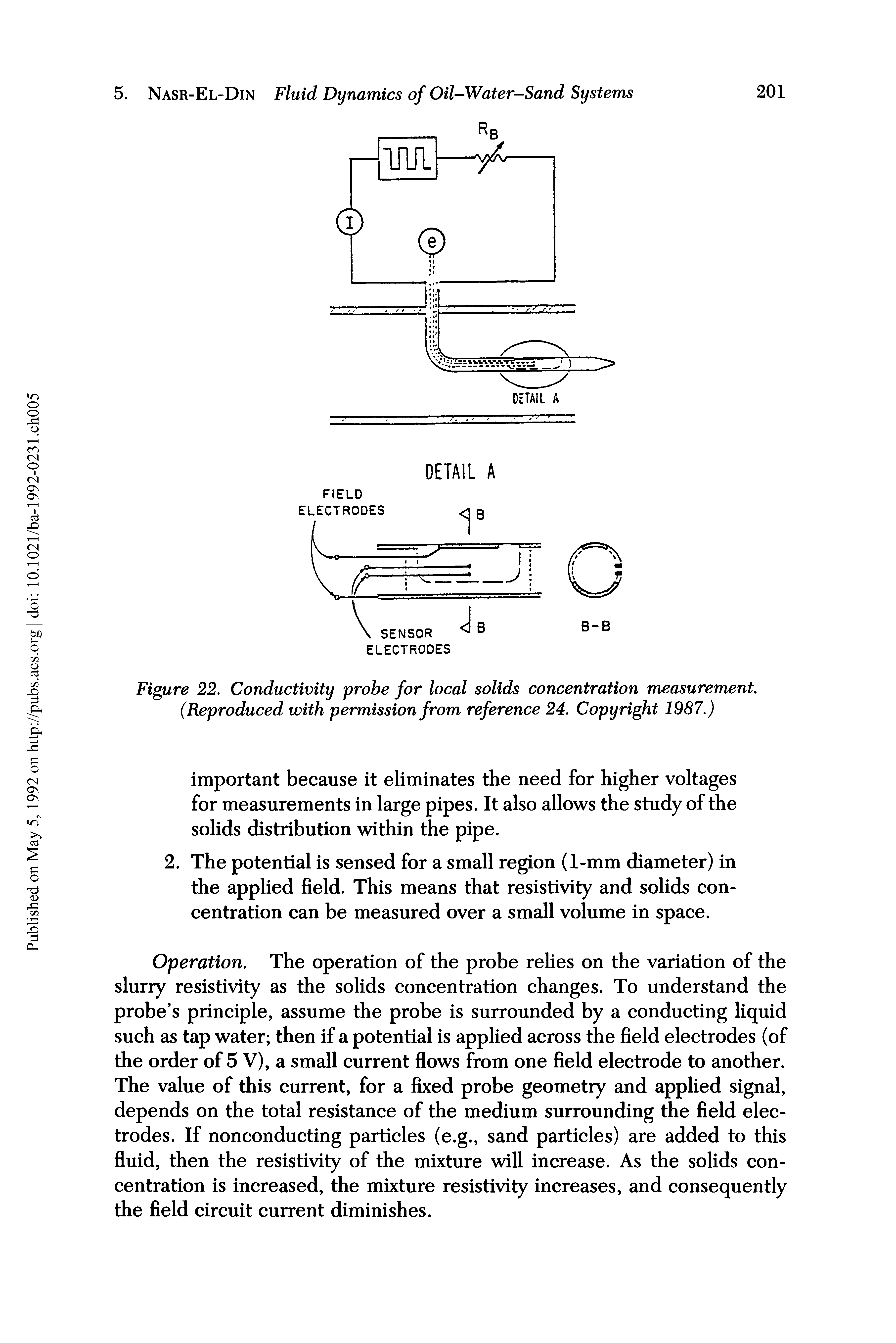 Figure 22. Conductivity probe for local solids concentration measurement (Reproduced with permission from reference 24. Copyright 1987.)...