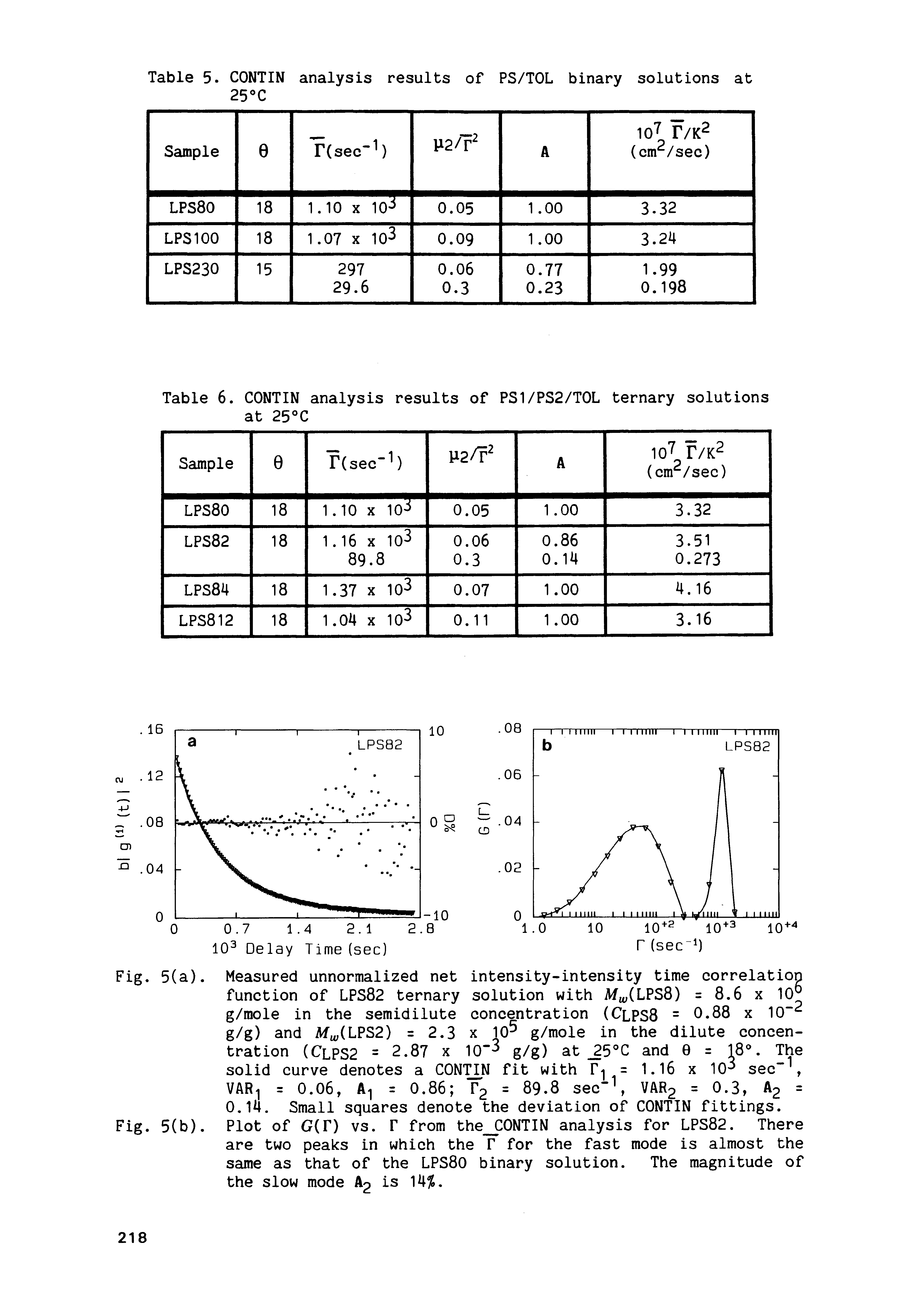 Table 6. CONTIN analysis results of PS1/PS2/T0L ternary solutions at 25°C...