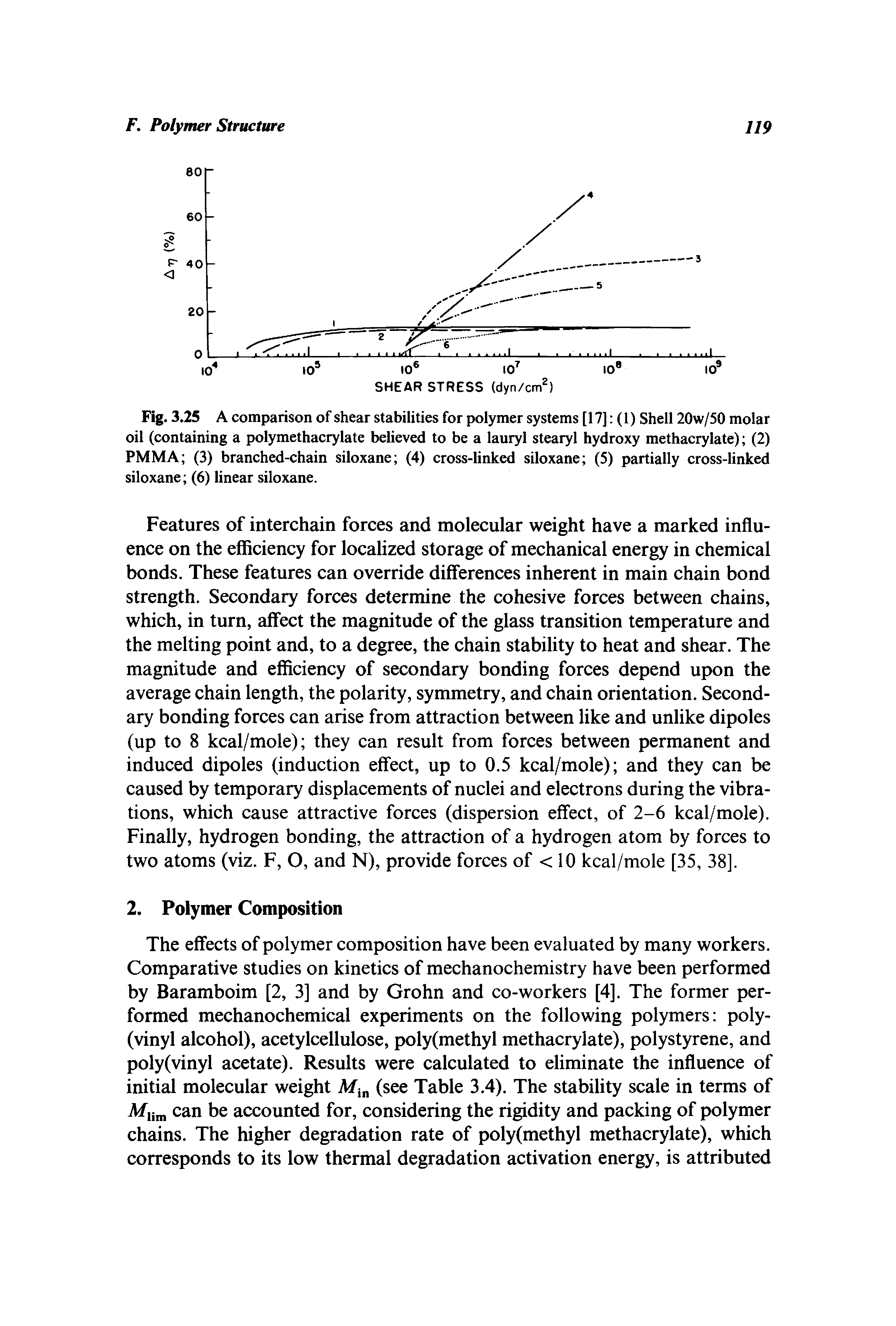 Fig. 3.25 A comparison of shear stabilities for polymer systems [17] (1) Shell 20w/50 molar oil (containing a polymethacrylate believed to be a lauryl stearyl hydroxy methacrylate) (2) PMMA (3) branched-chain siloxane (4) cross-linked siloxane (5) partially cross-linked siloxane (6) linear siloxane.